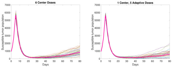 Cancers 13 05314 g0a2 550