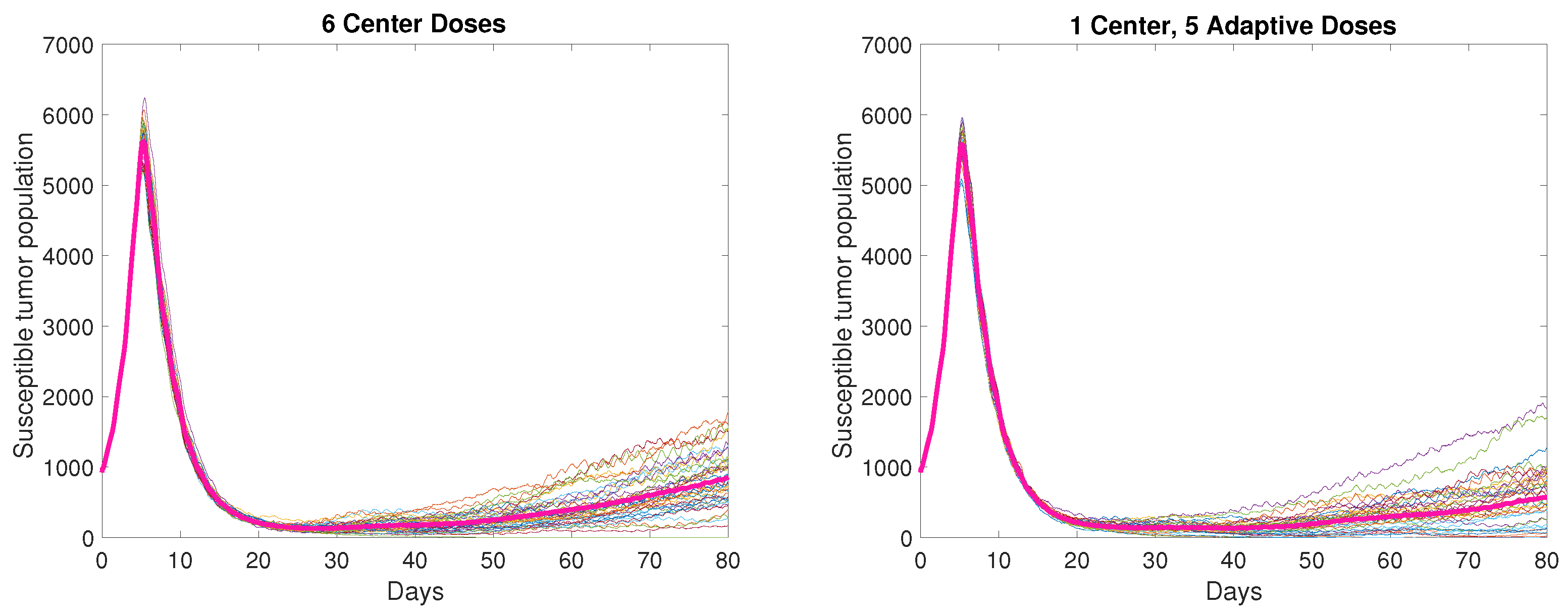 Cancers 13 05314 g0a2