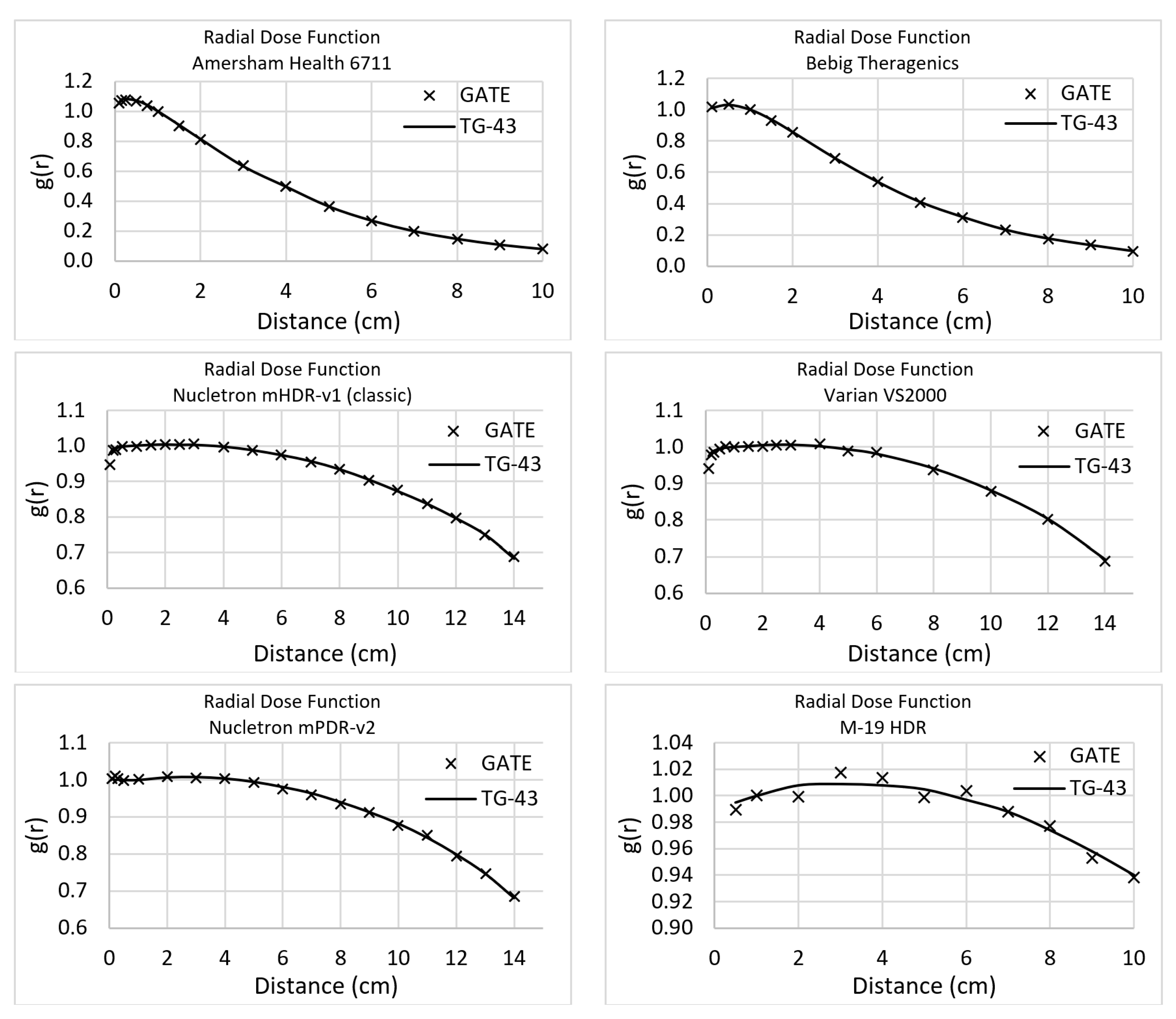 Cancers 13 05315 g003