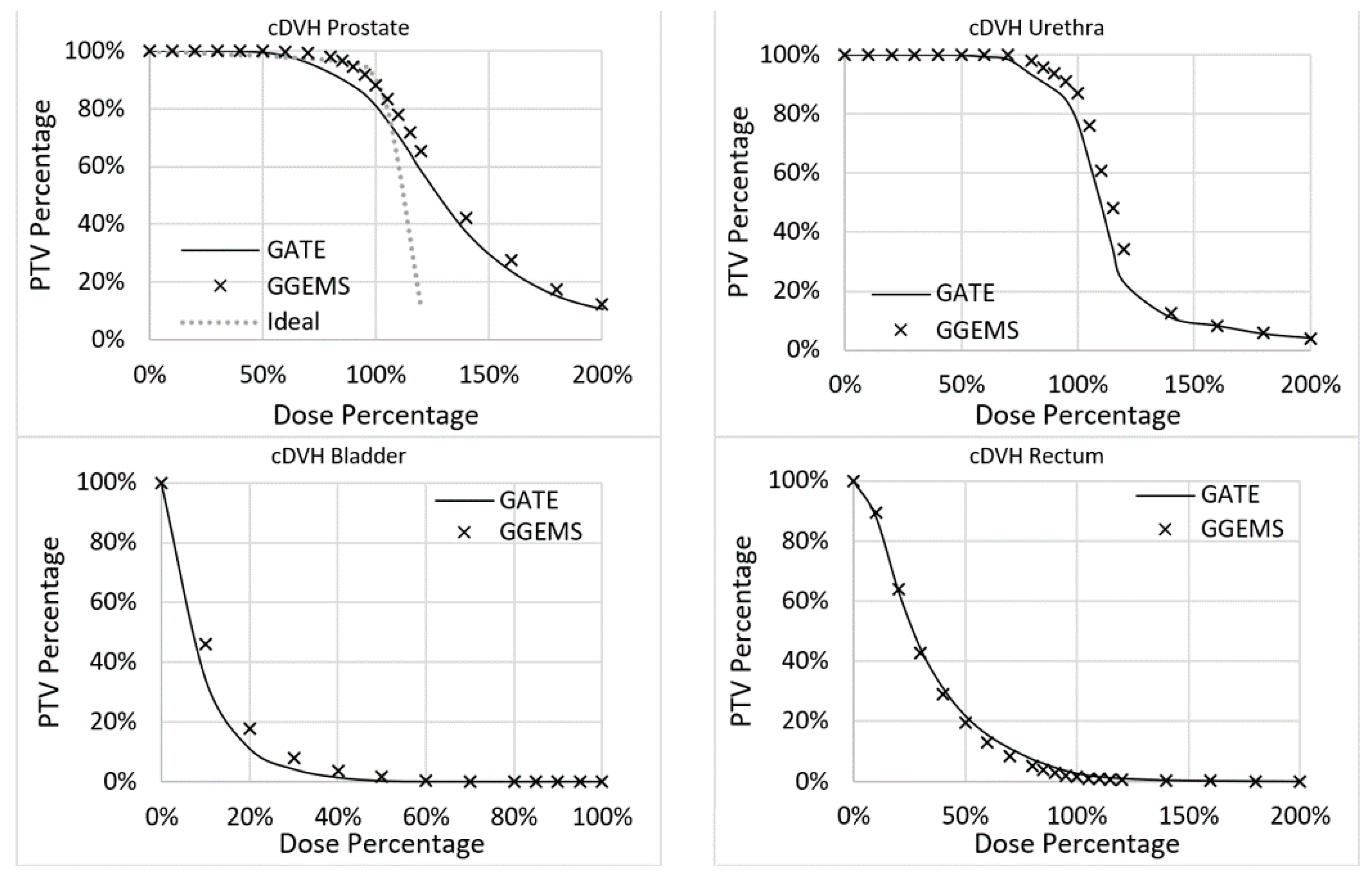 Cancers 13 05315 g009