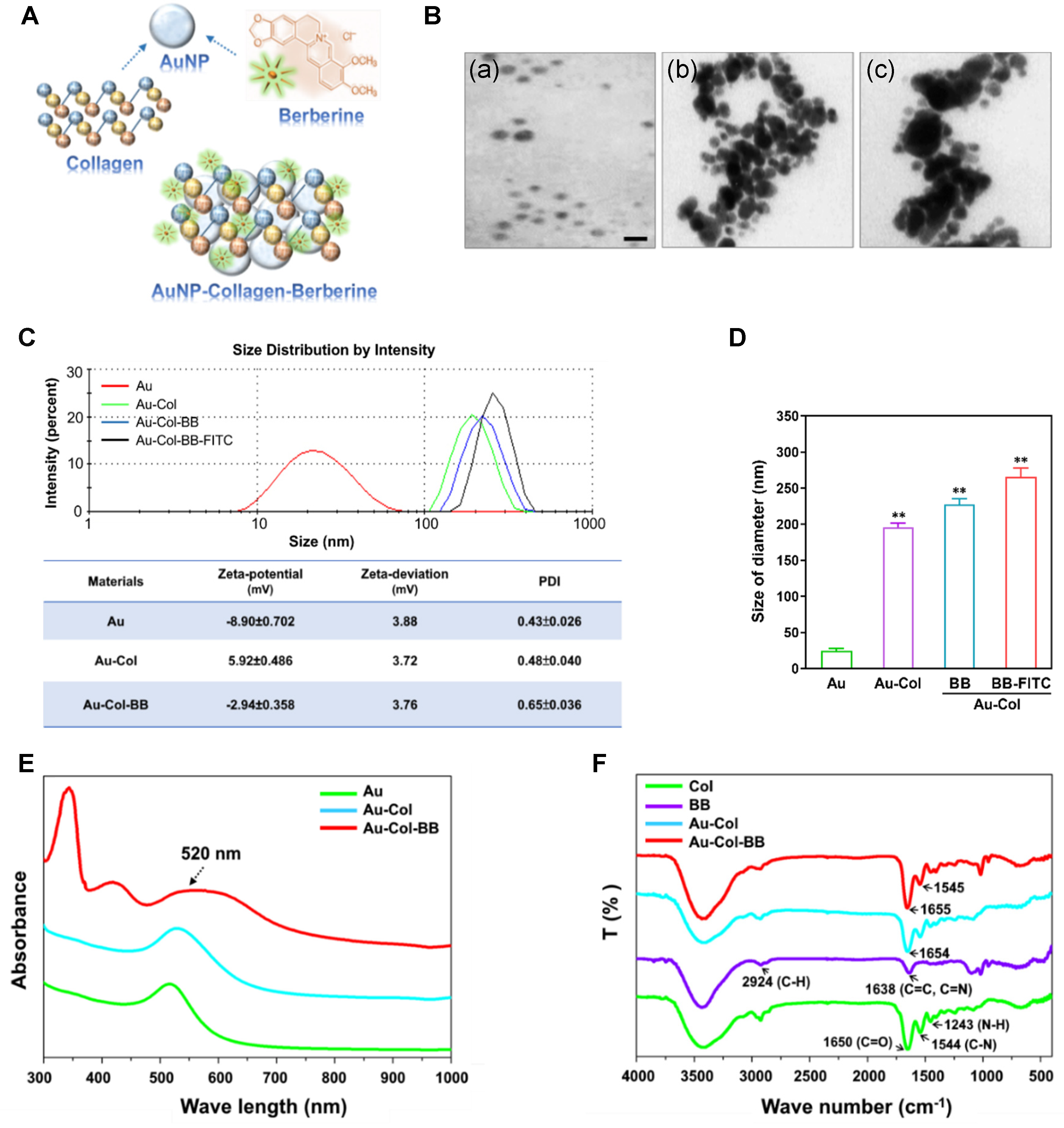 Cancers 13 05317 g001