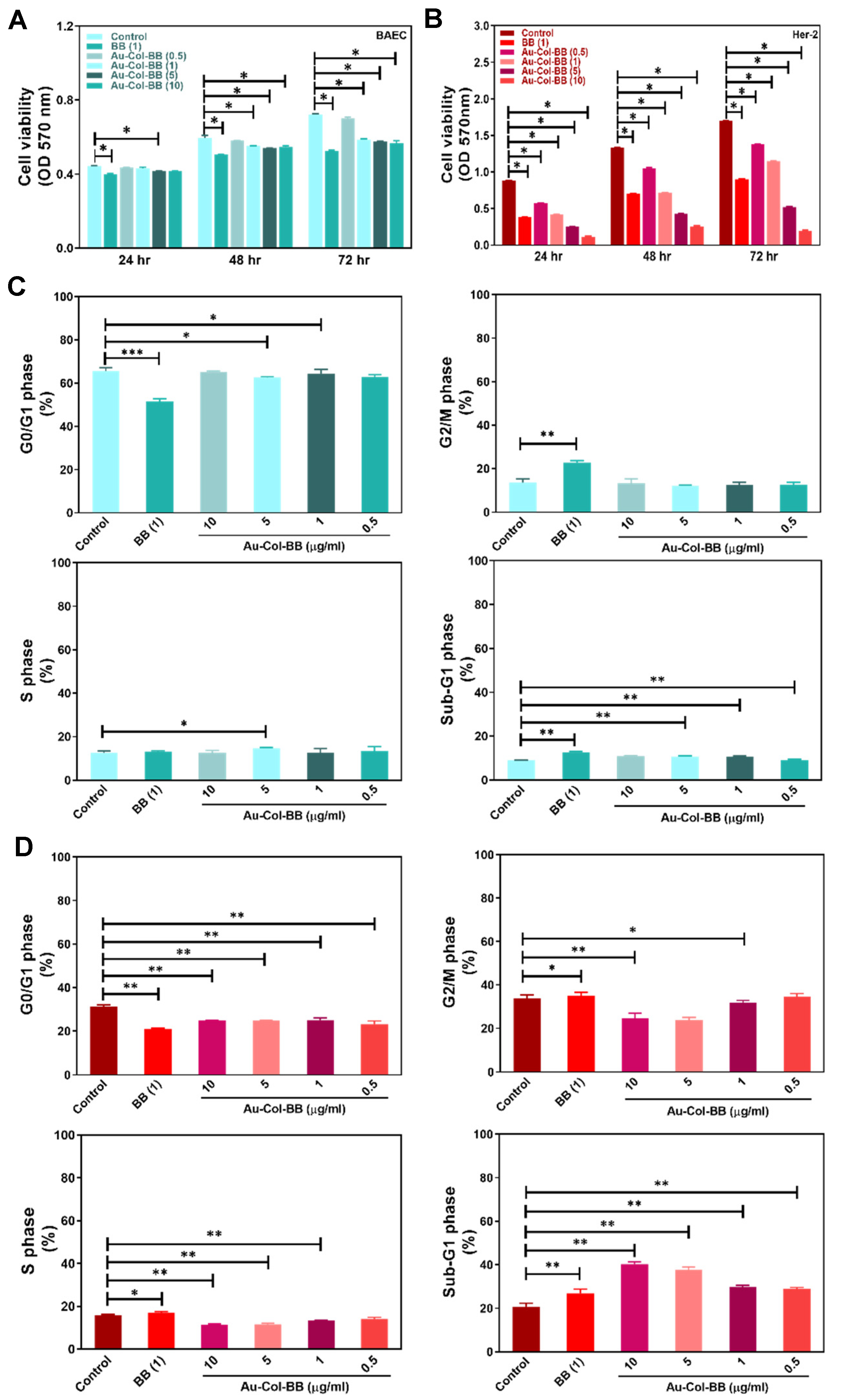 Cancers 13 05317 g003