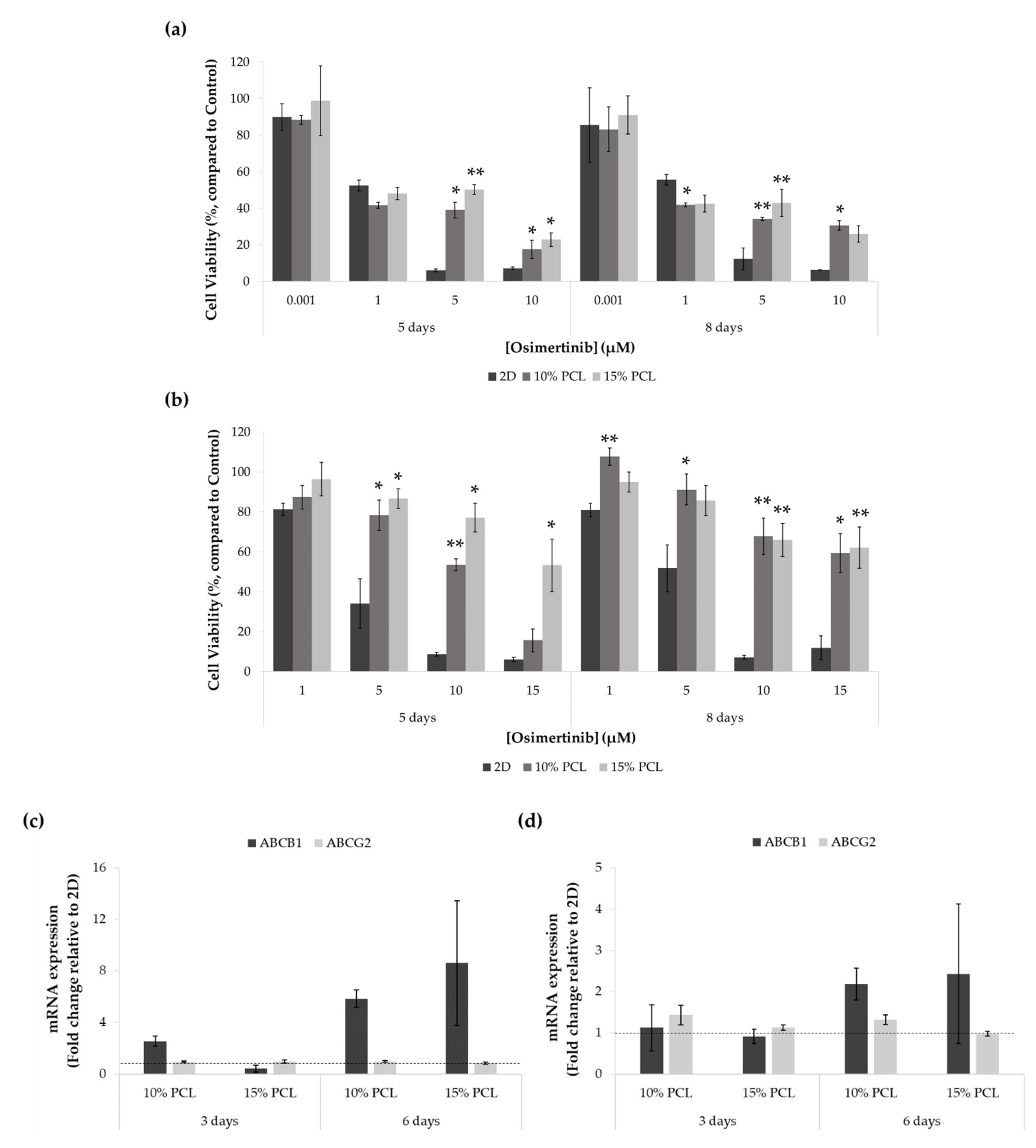 Cancers 13 05320 g006