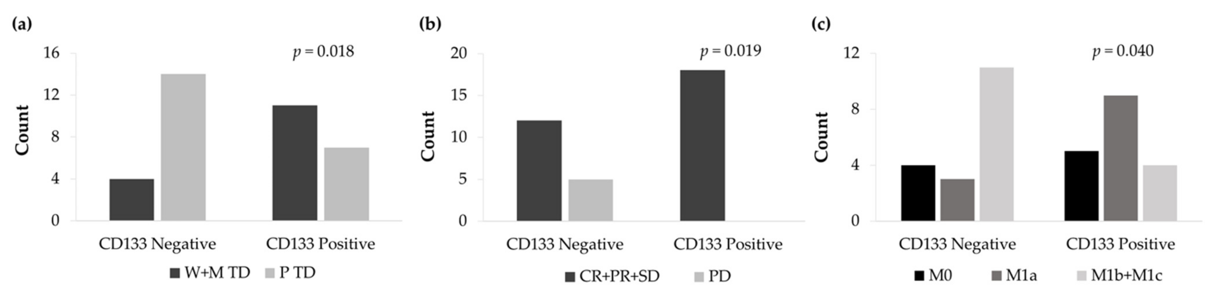 Cancers 13 05320 g011