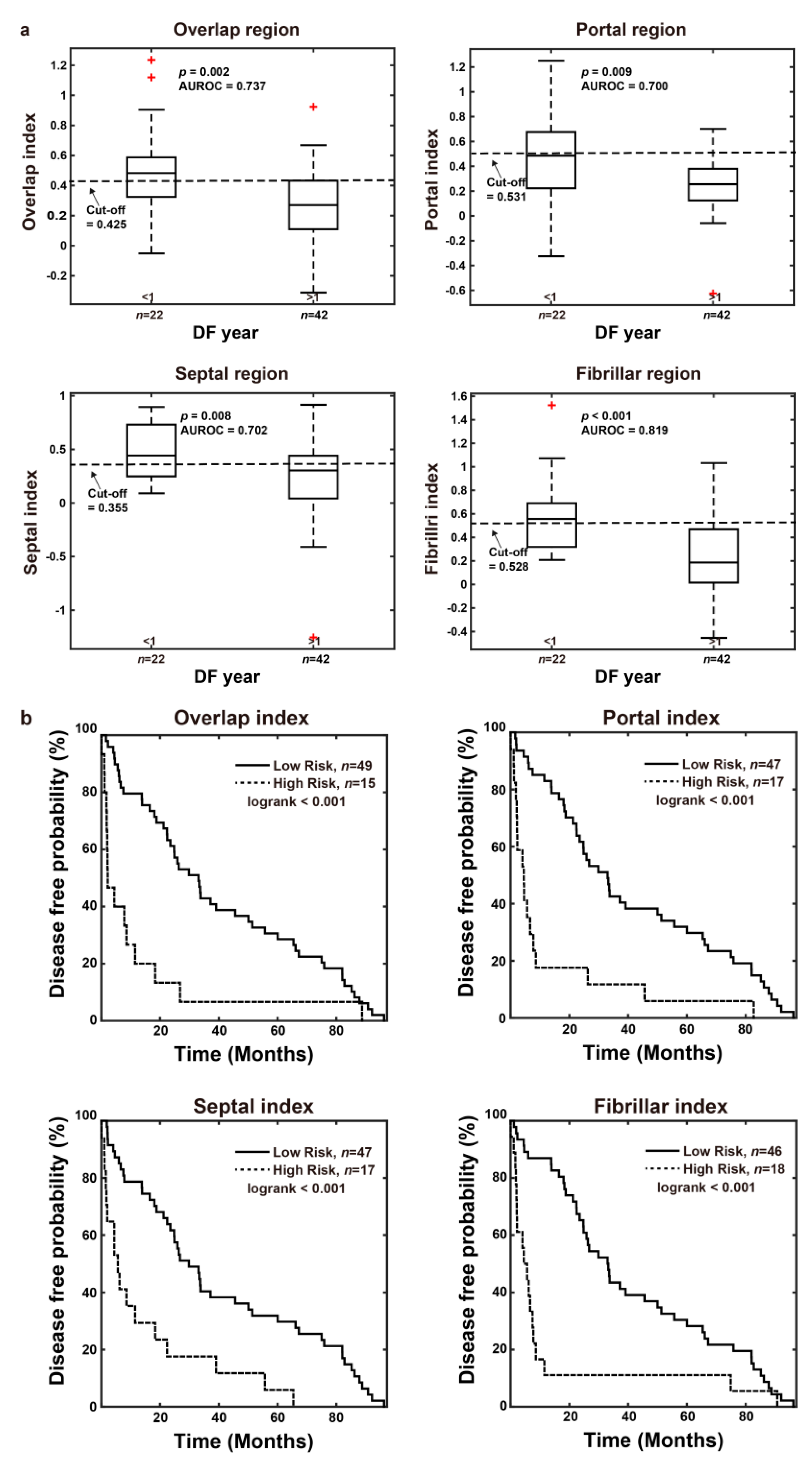 Cancers 13 05323 g007