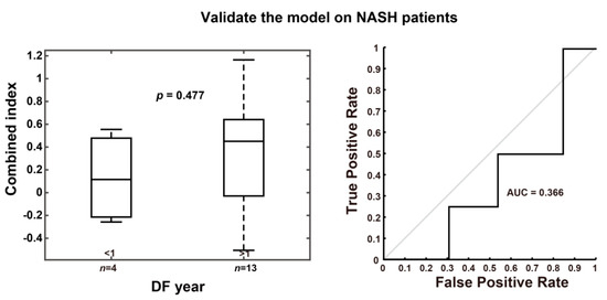 Cancers 13 05323 g0a2 550
