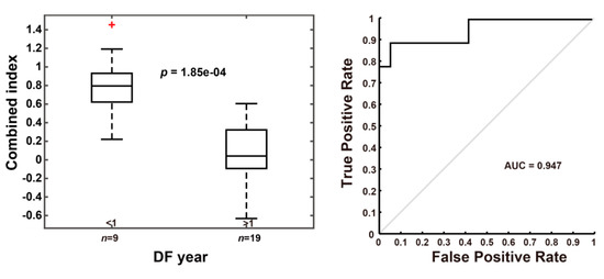 Cancers 13 05323 g0a3 550