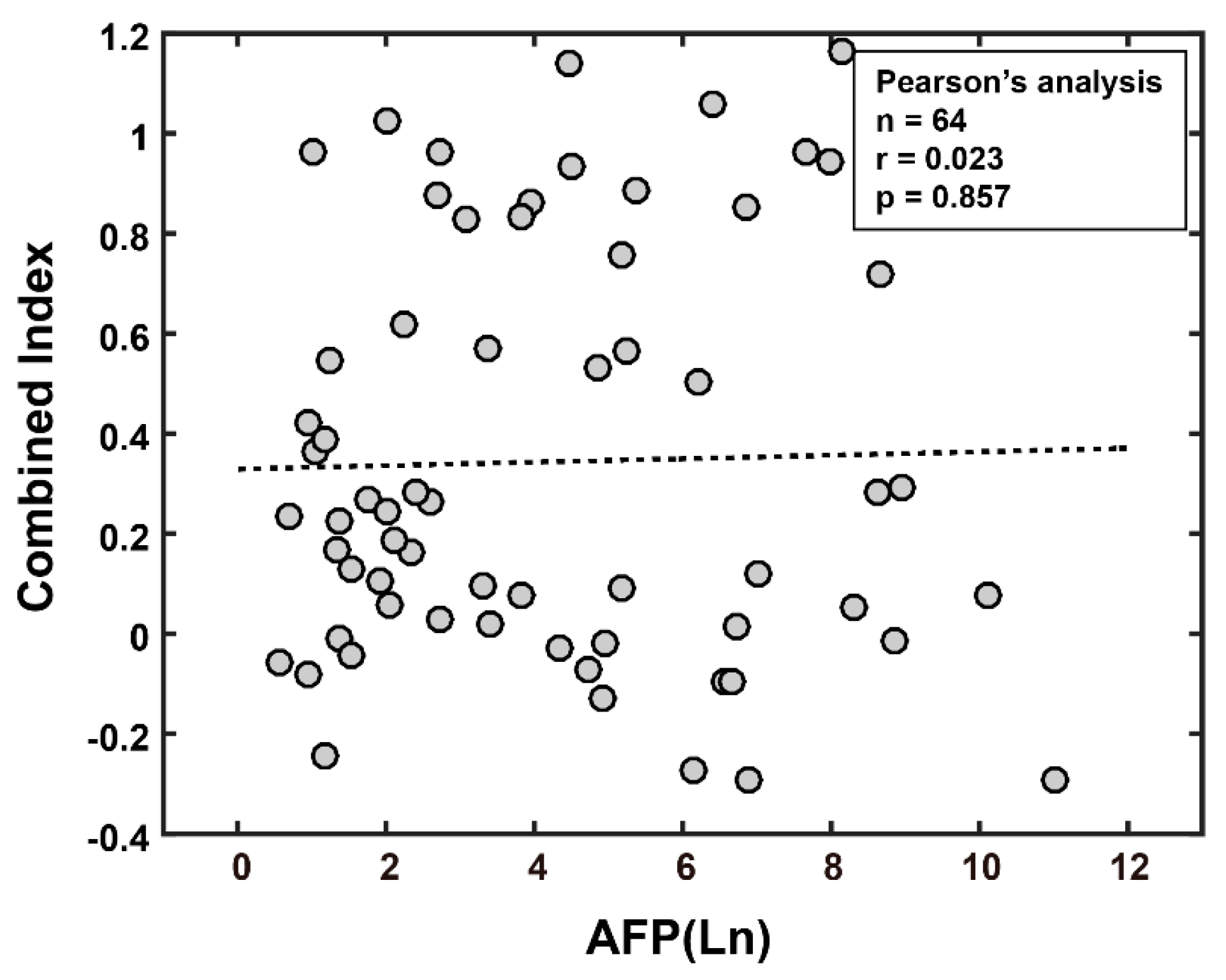 Cancers 13 05323 g0a4