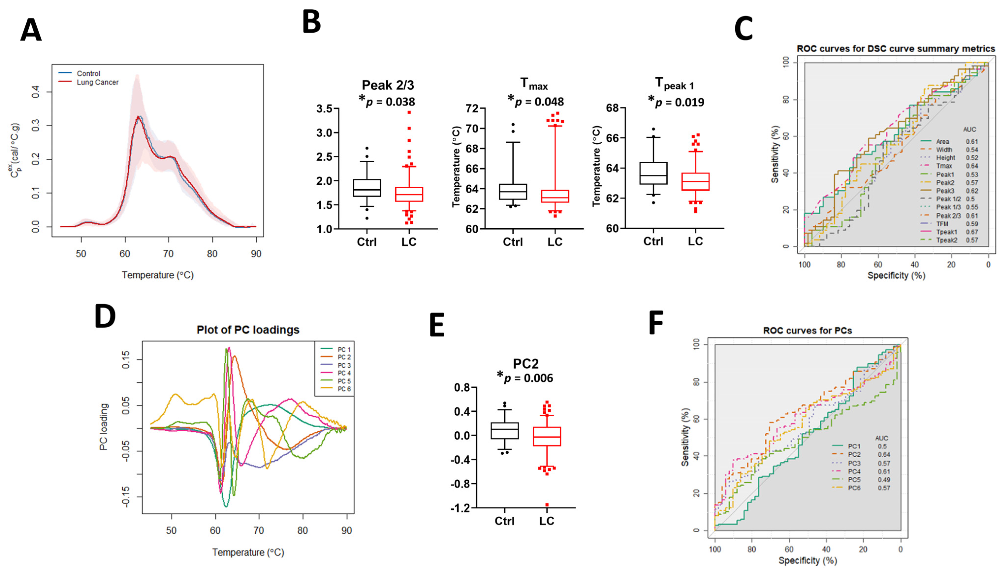 Cancers 13 05326 g002