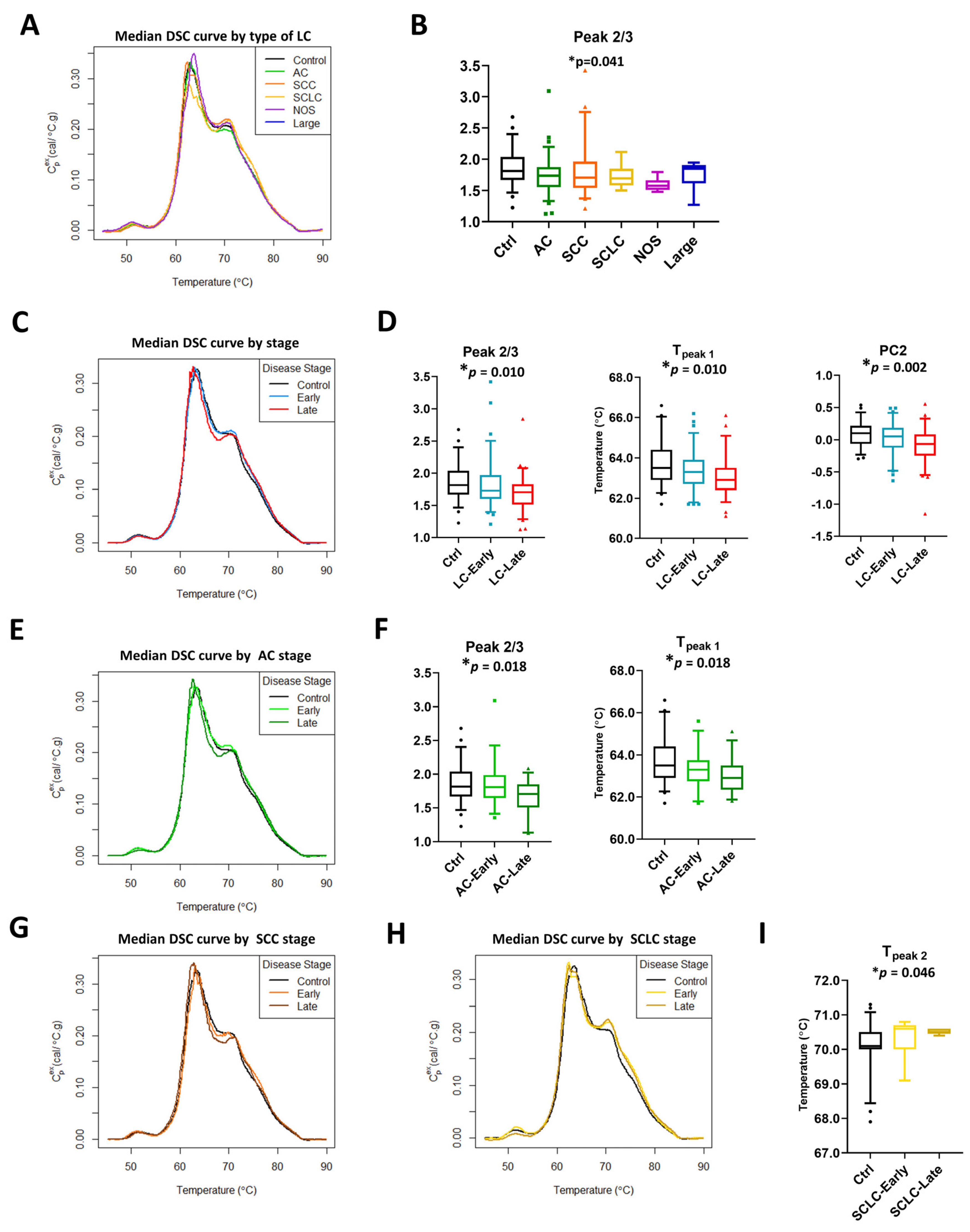 Cancers 13 05326 g003