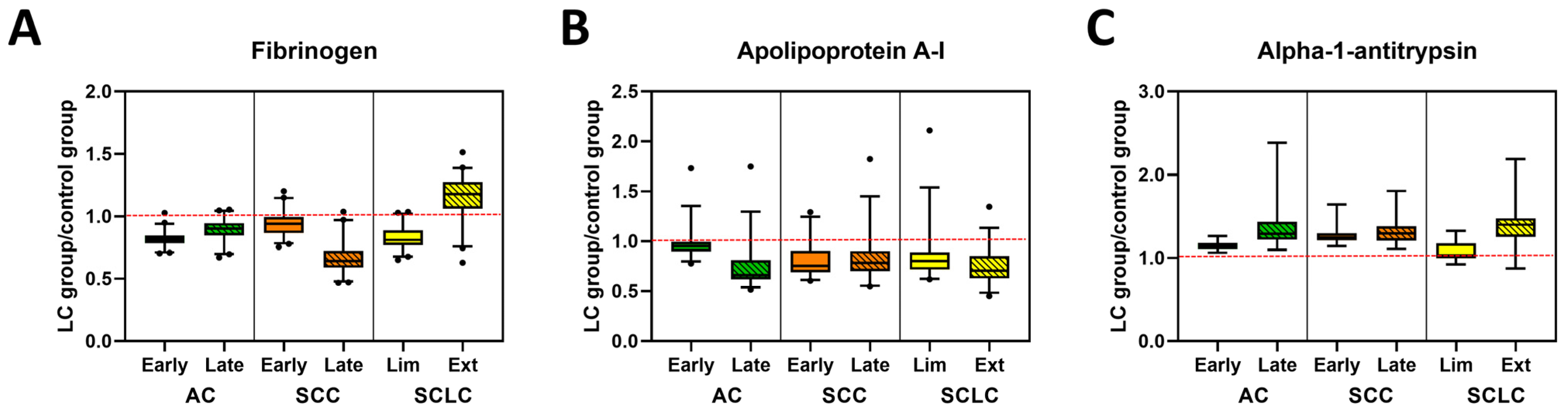 Cancers 13 05326 g004