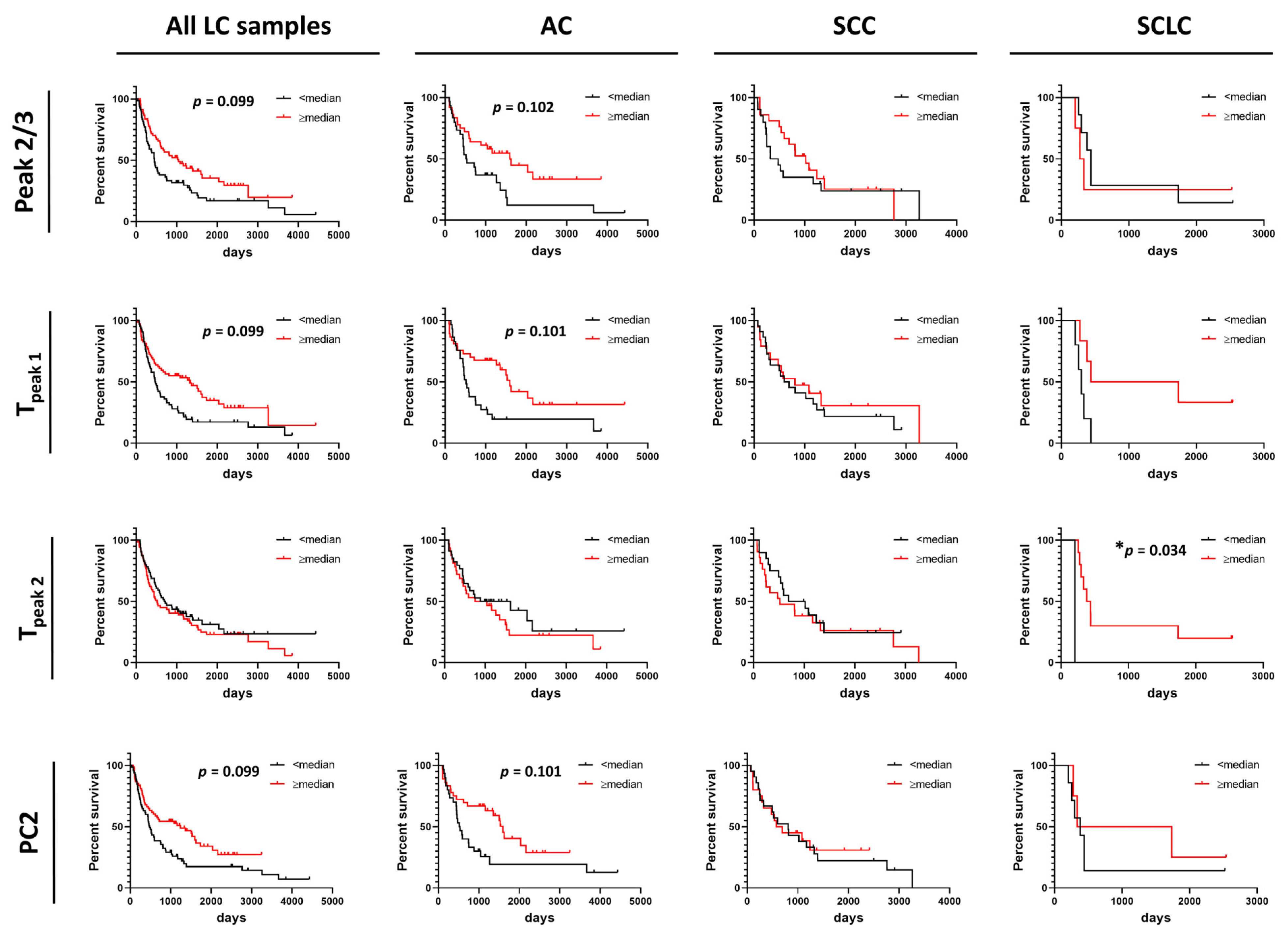 Cancers 13 05326 g005