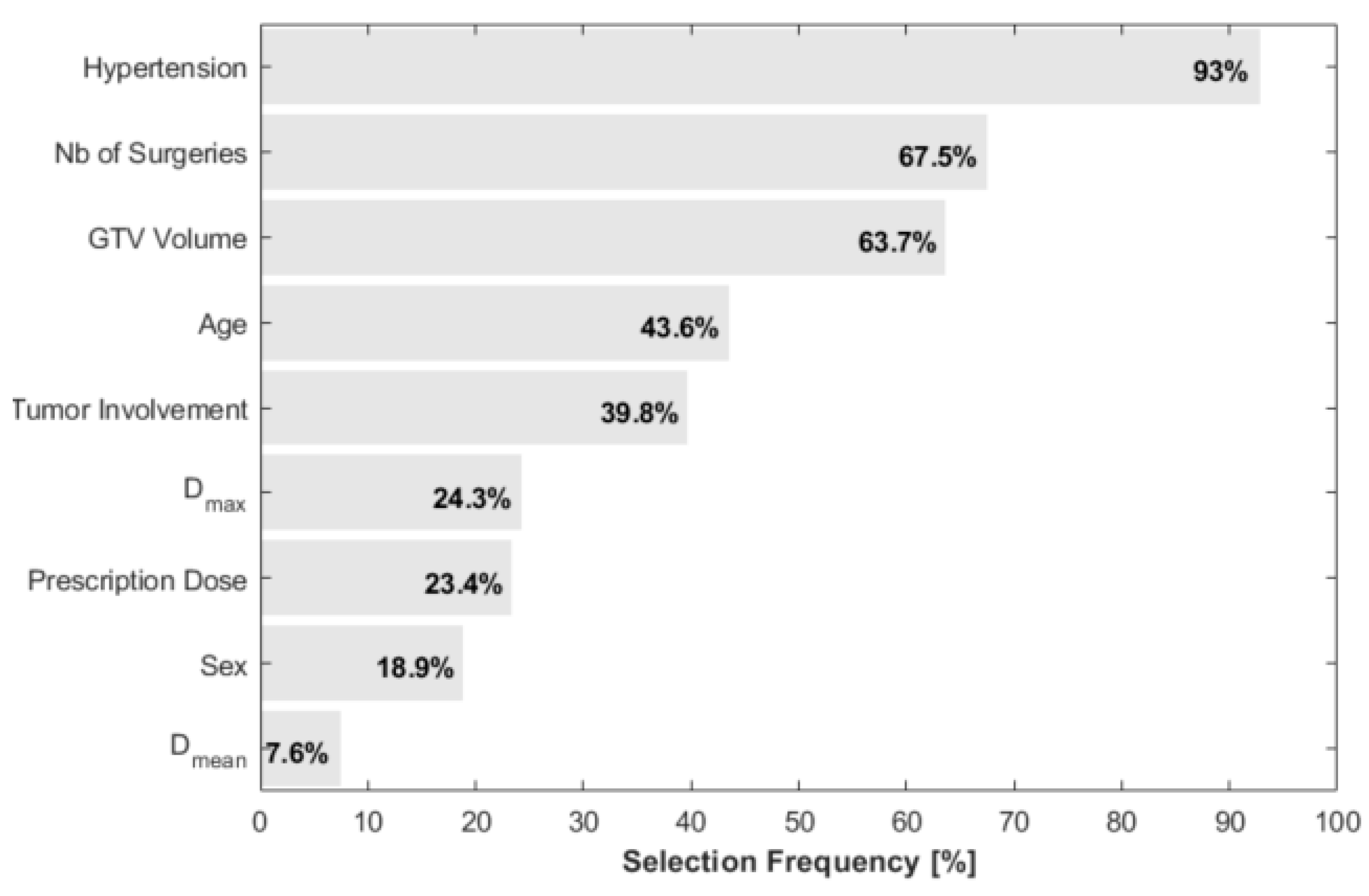Cancers 13 05327 g001