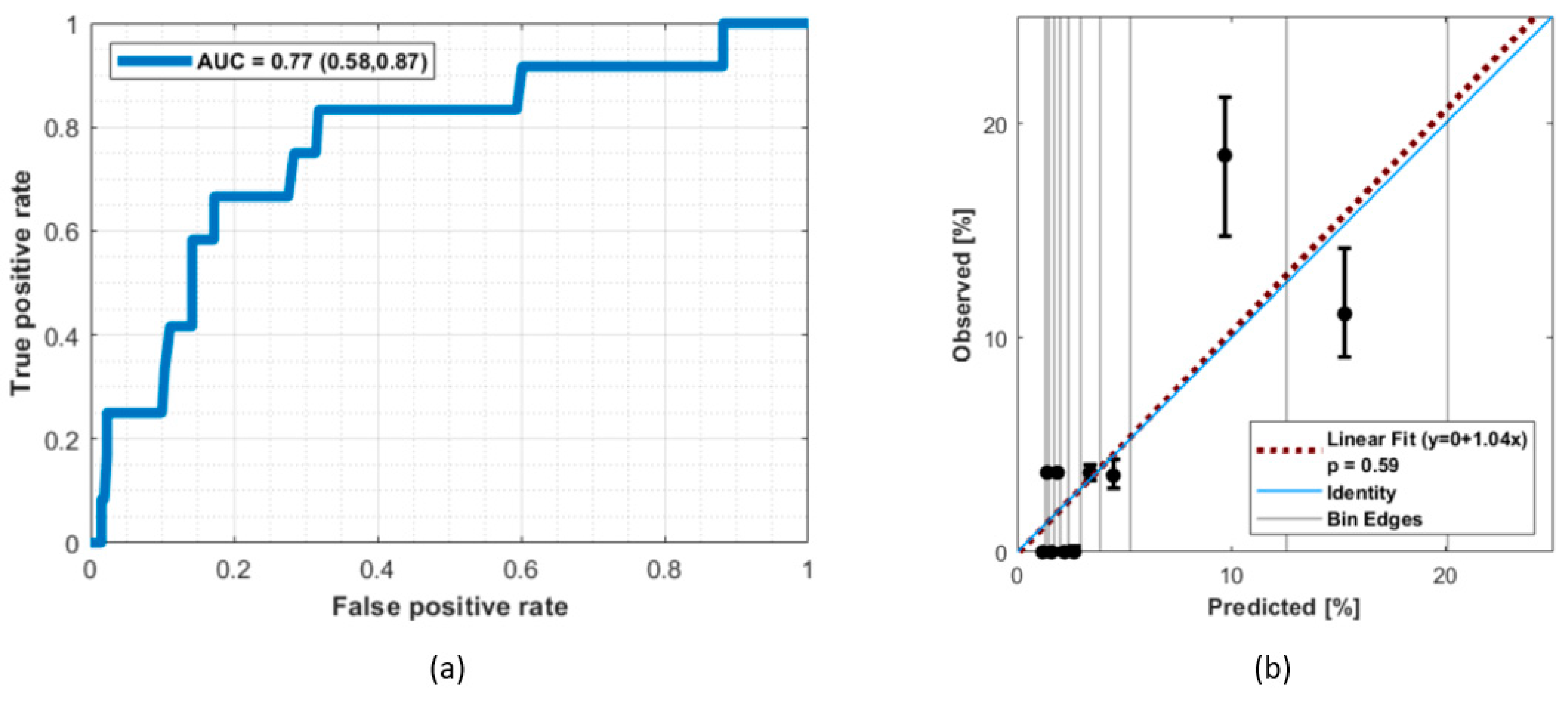 Cancers 13 05327 g002