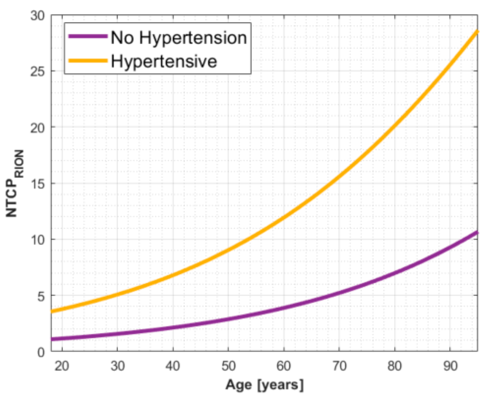 Cancers 13 05327 g003