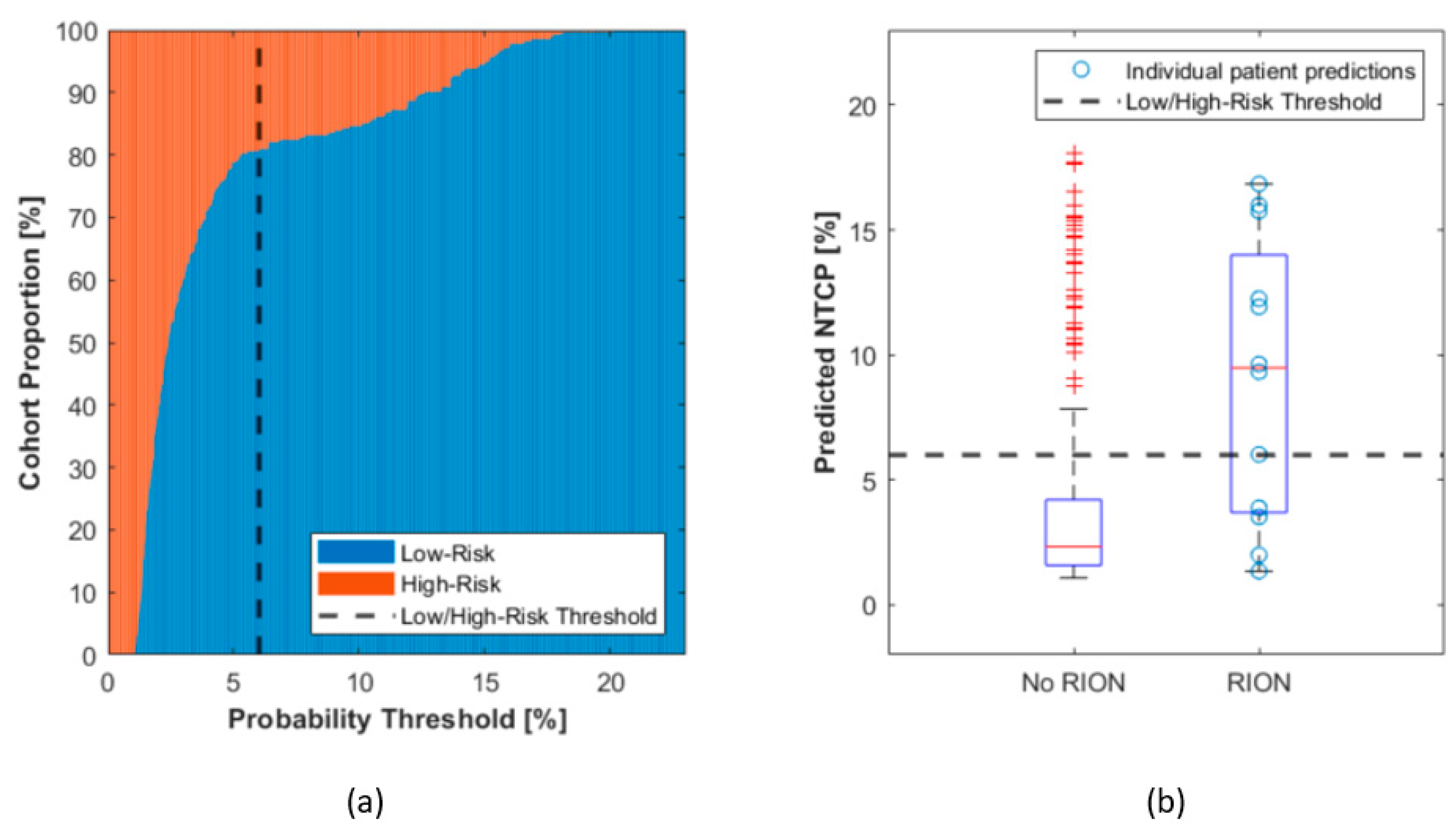 Cancers 13 05327 g004