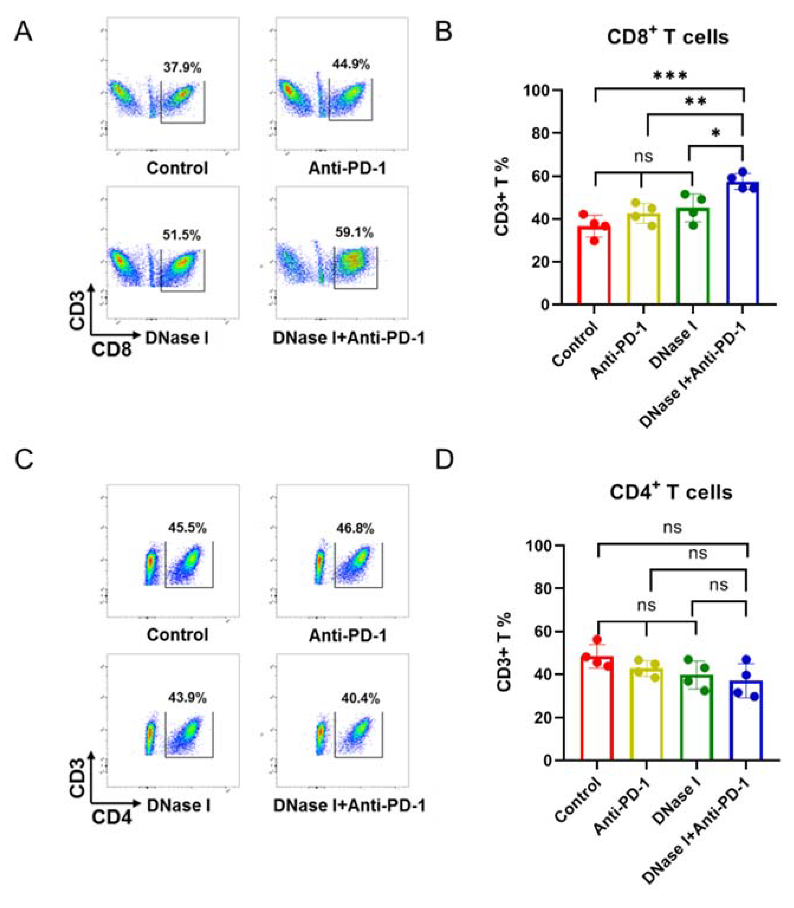 Cancers 13 05333 g003