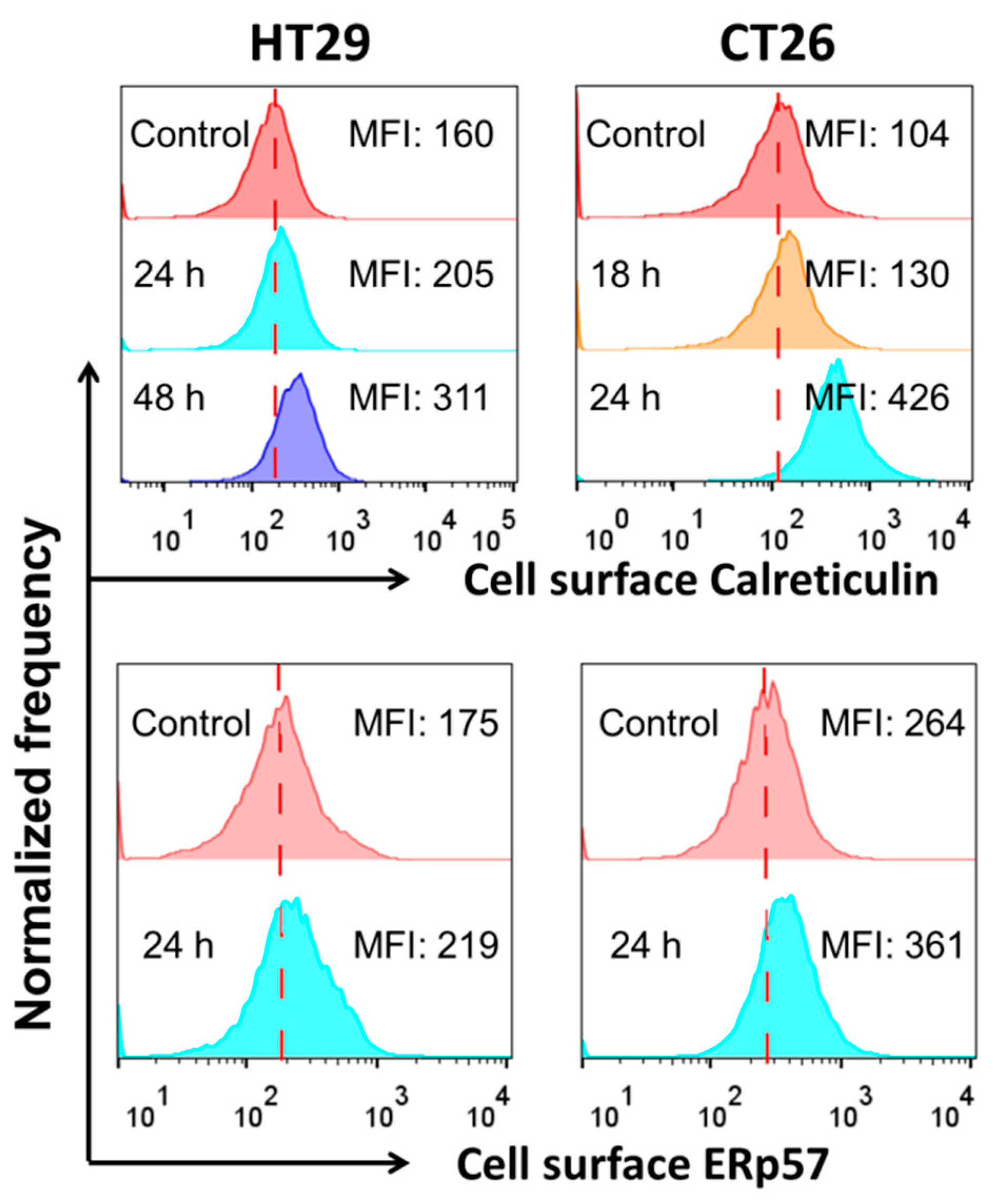 Cancers 13 05335 g005
