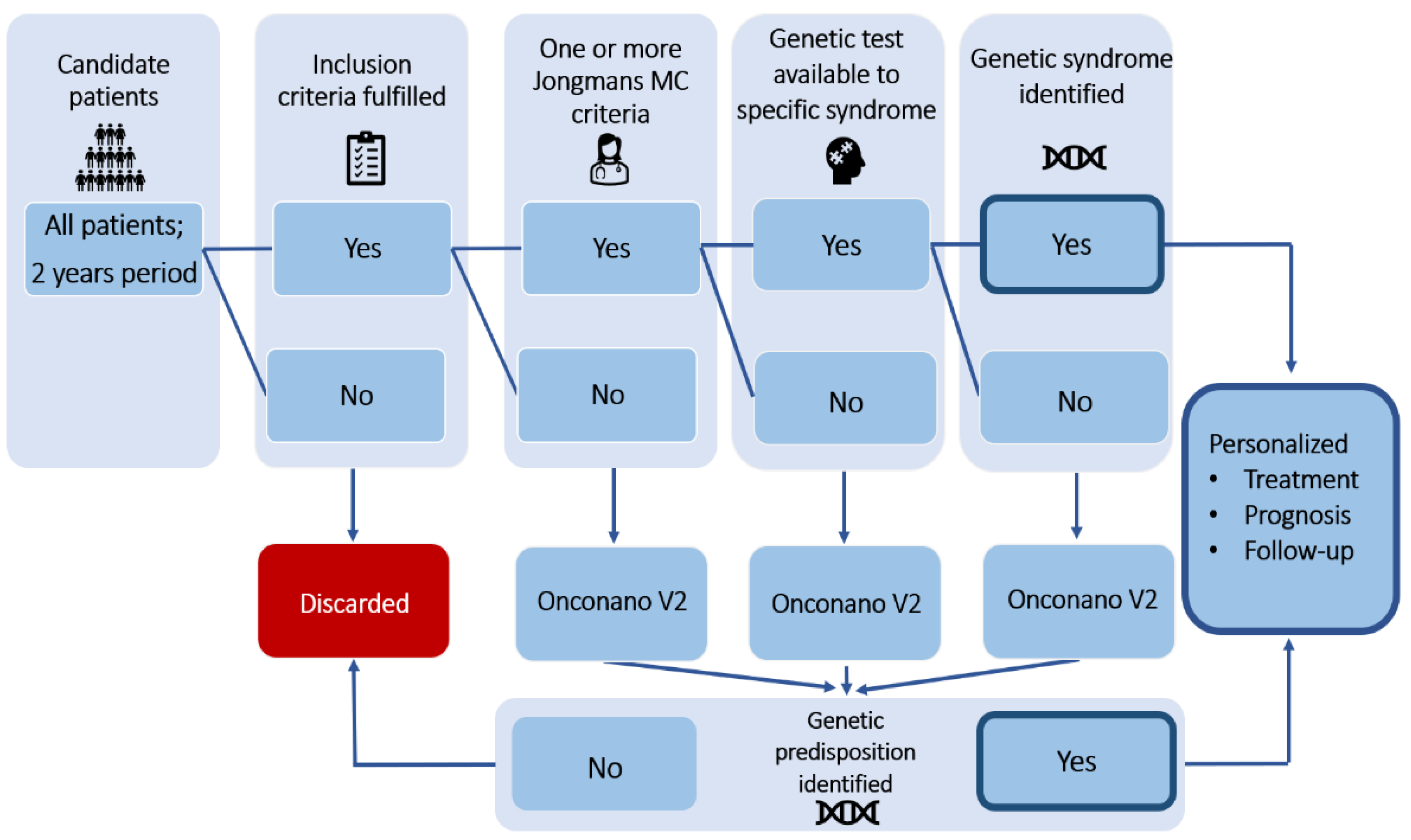Cancers 13 05339 g001