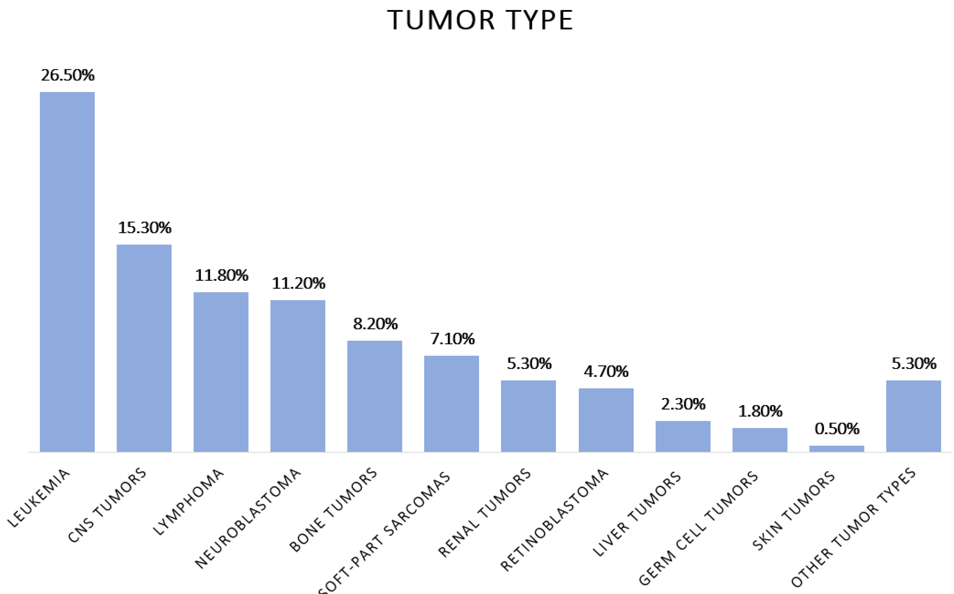 Cancers 13 05339 g002
