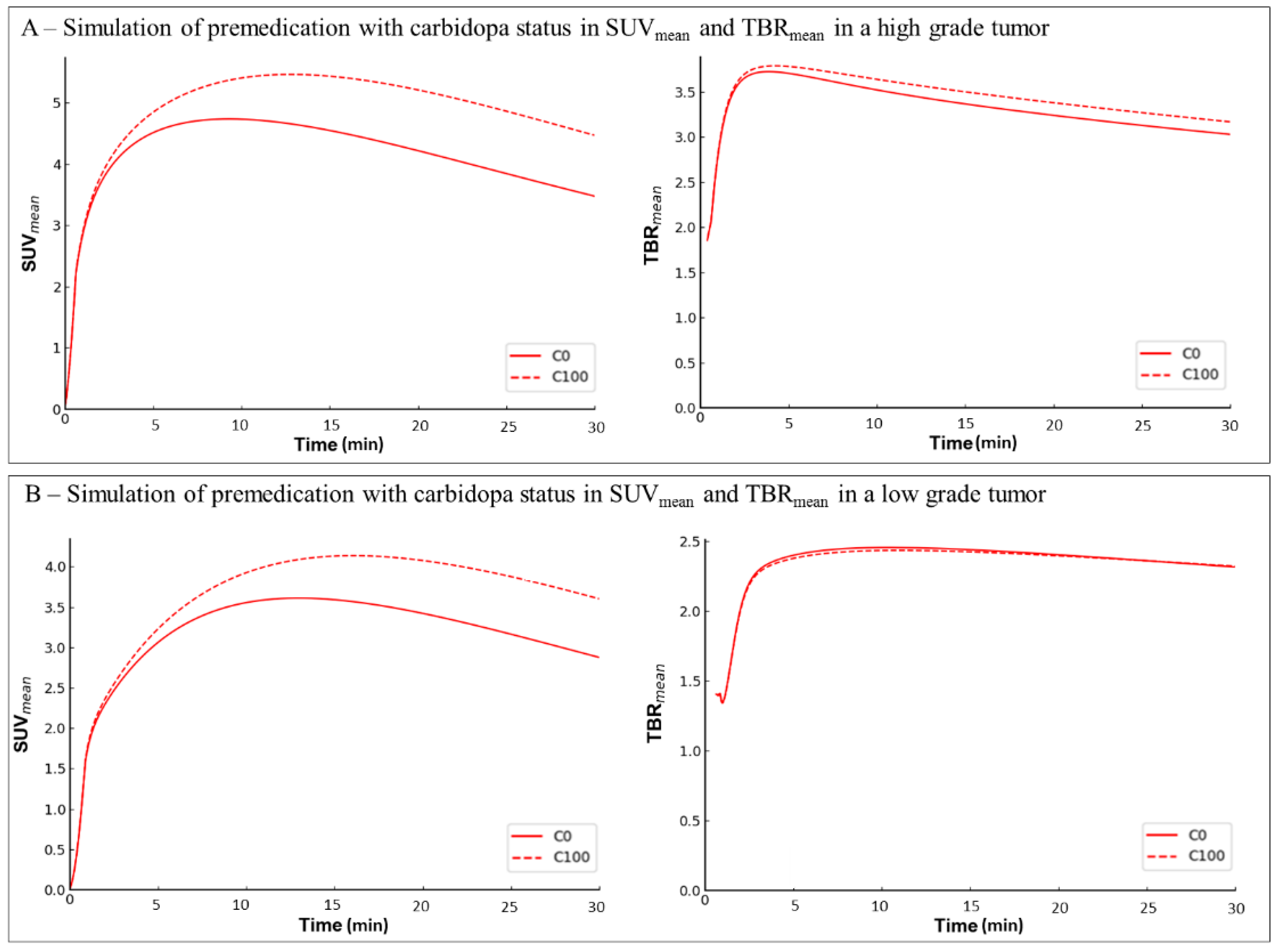 Cancers 13 05340 g003