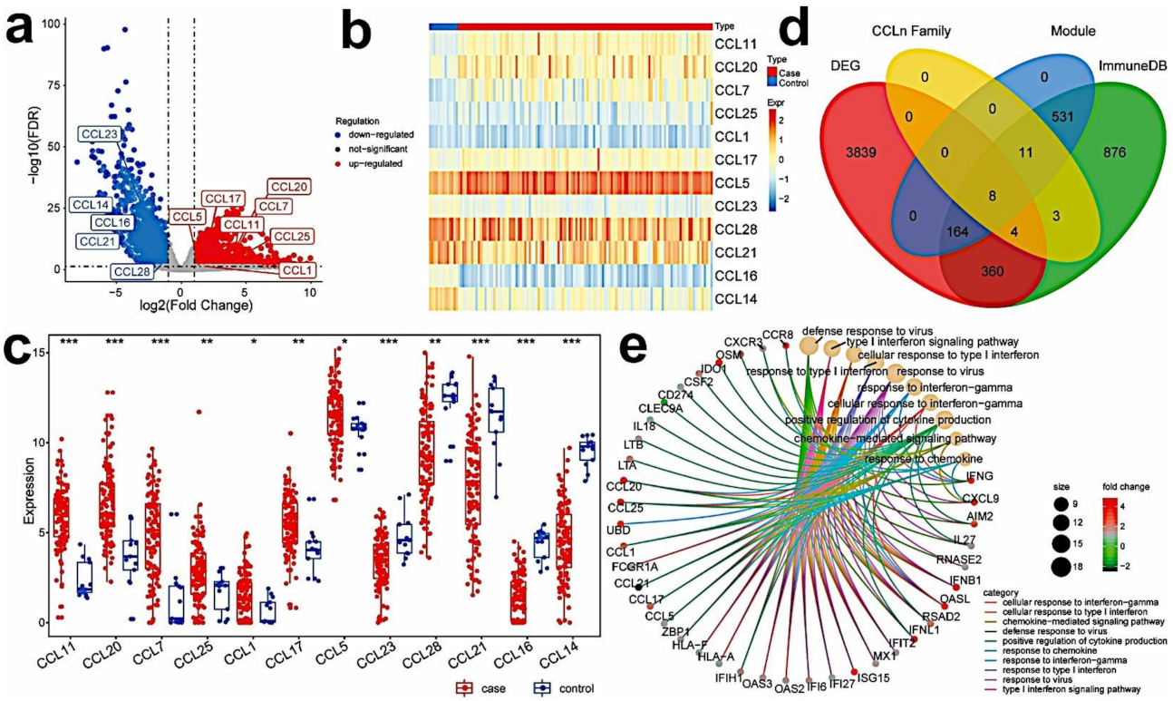 Cancers 13 05342 g002