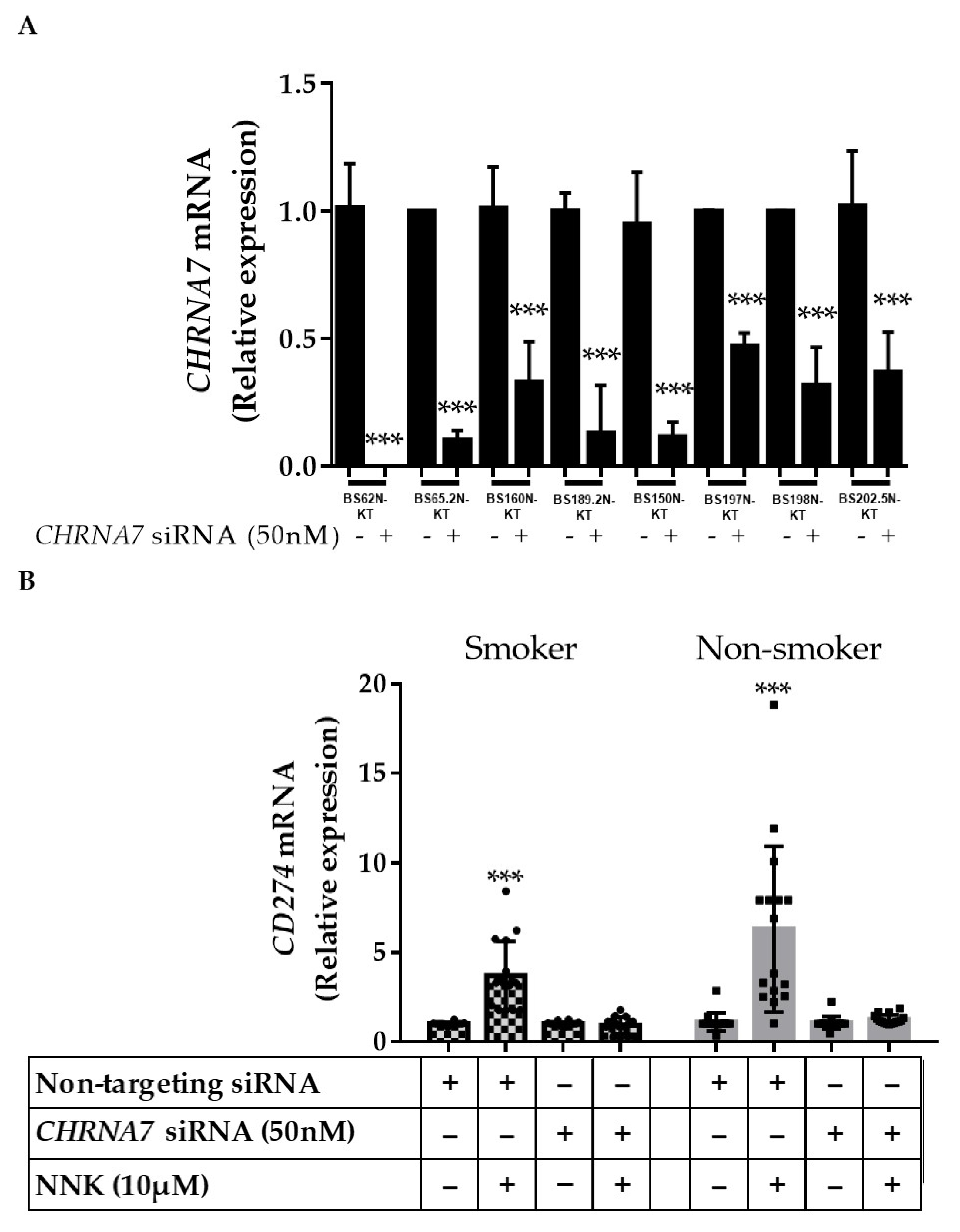 Cancers 13 05345 g003a