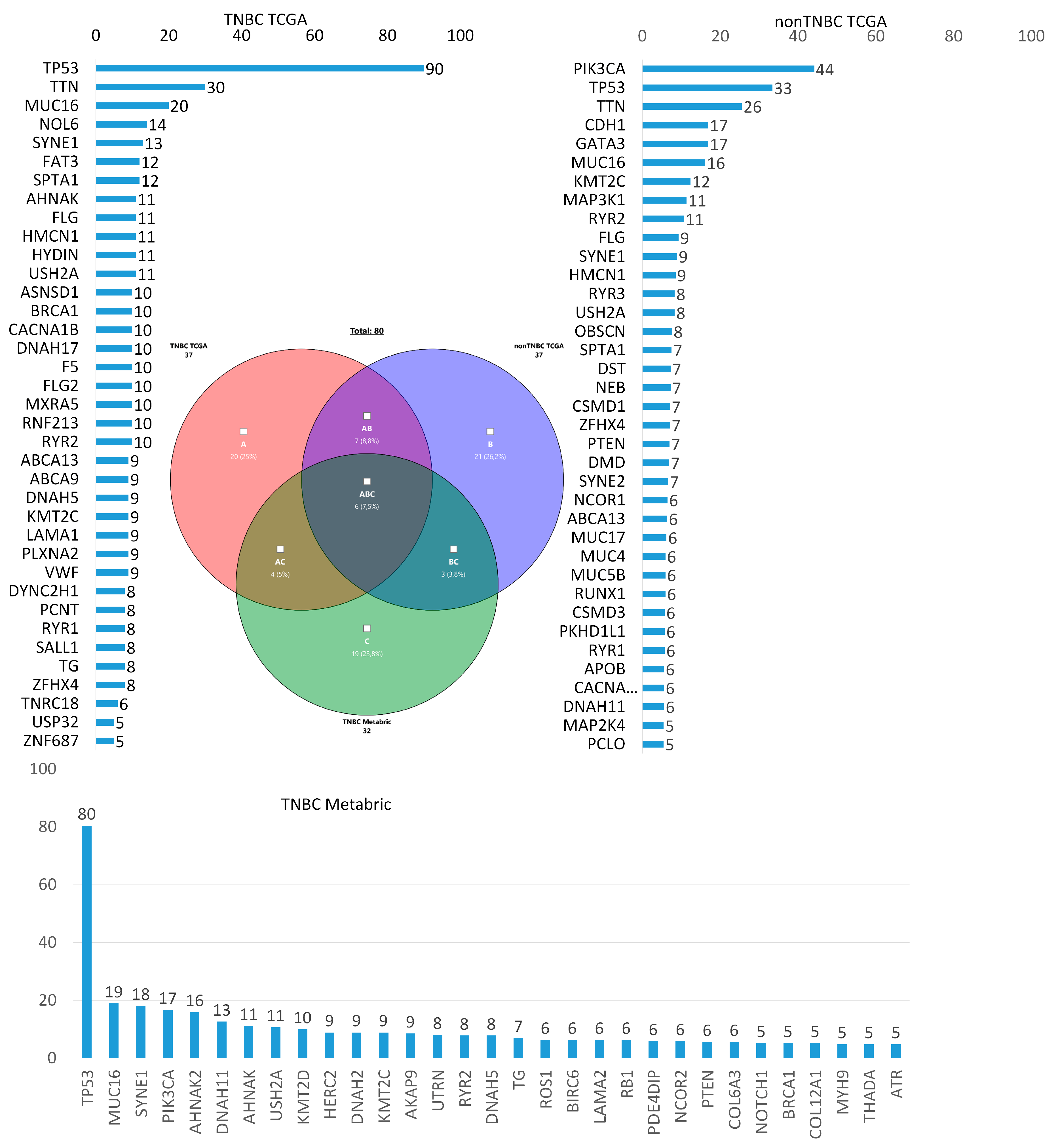 Cancers 13 05348 g001