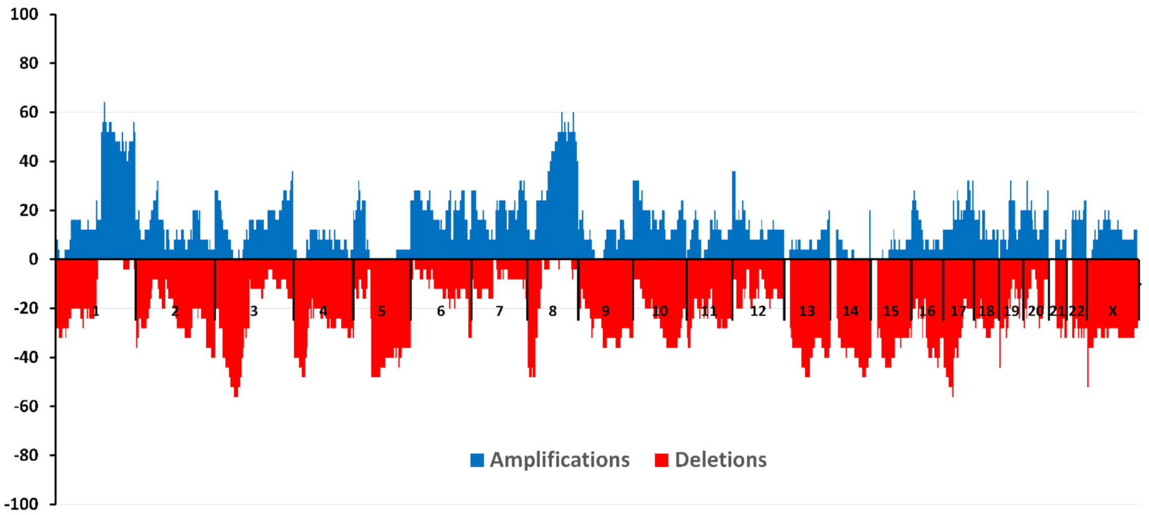 Cancers 13 05348 g003