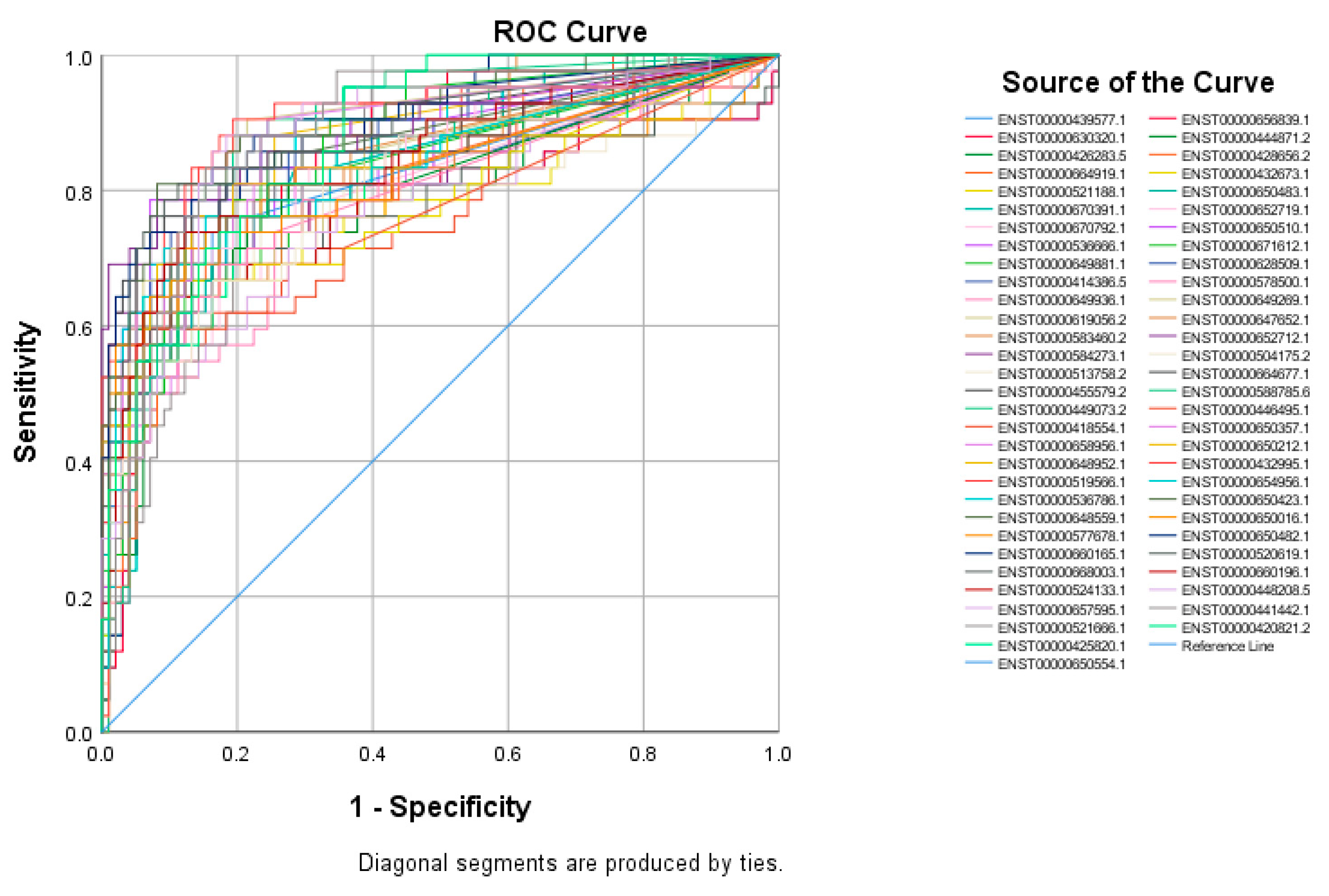 Cancers 13 05350 g002