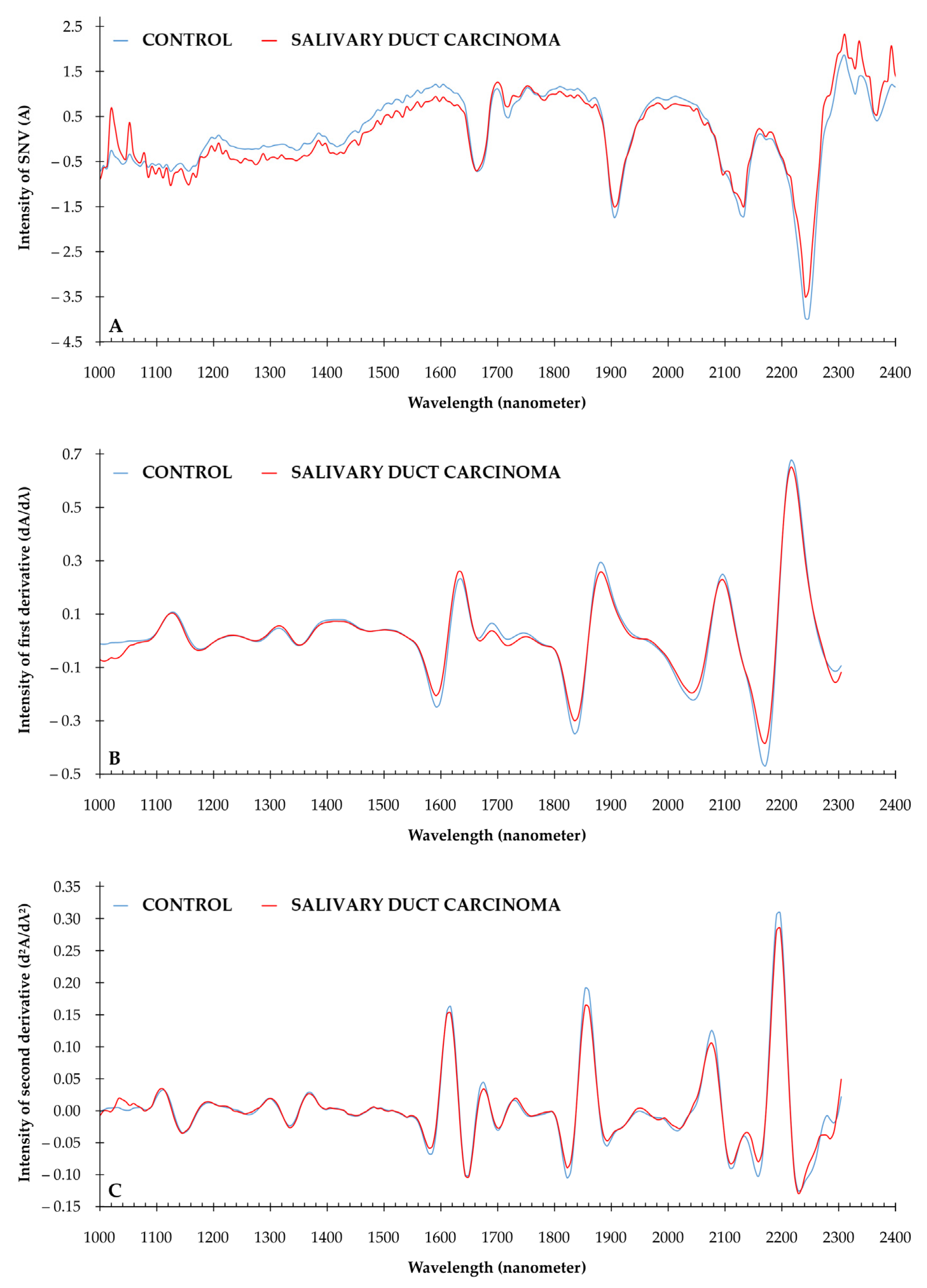 Cancers 13 05356 g001