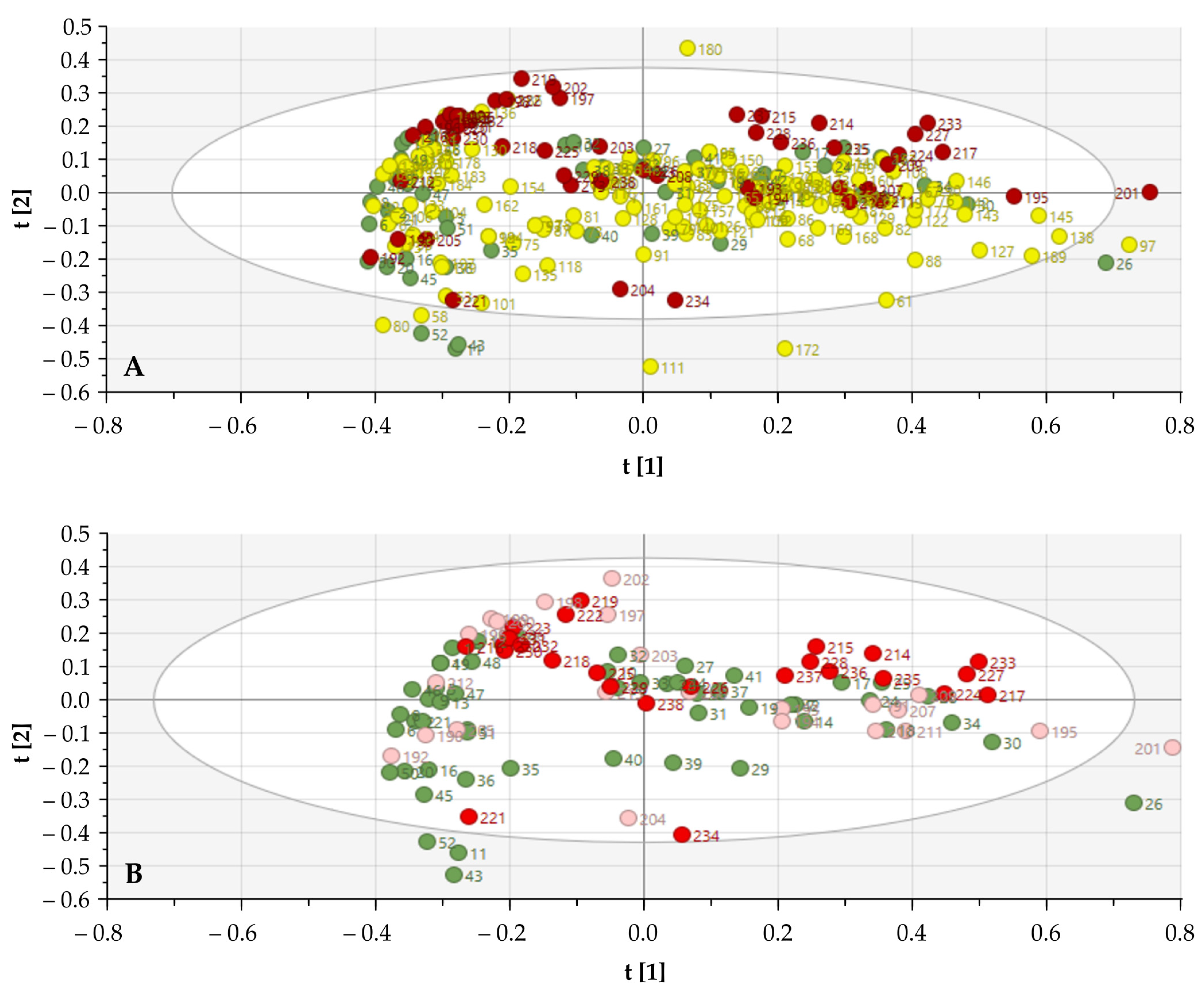Cancers 13 05356 g002