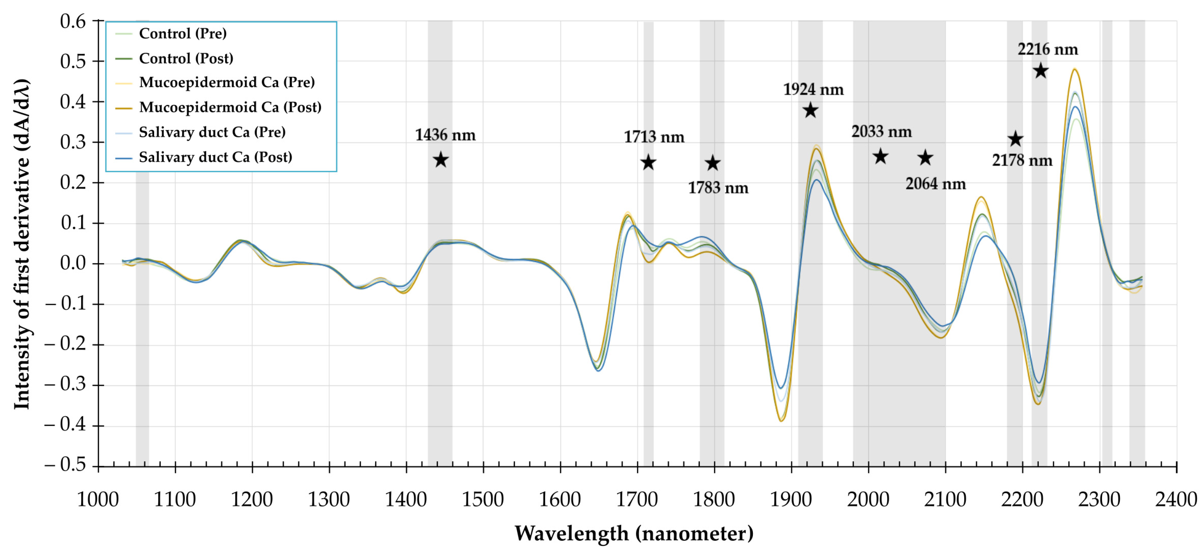 Cancers 13 05356 g003