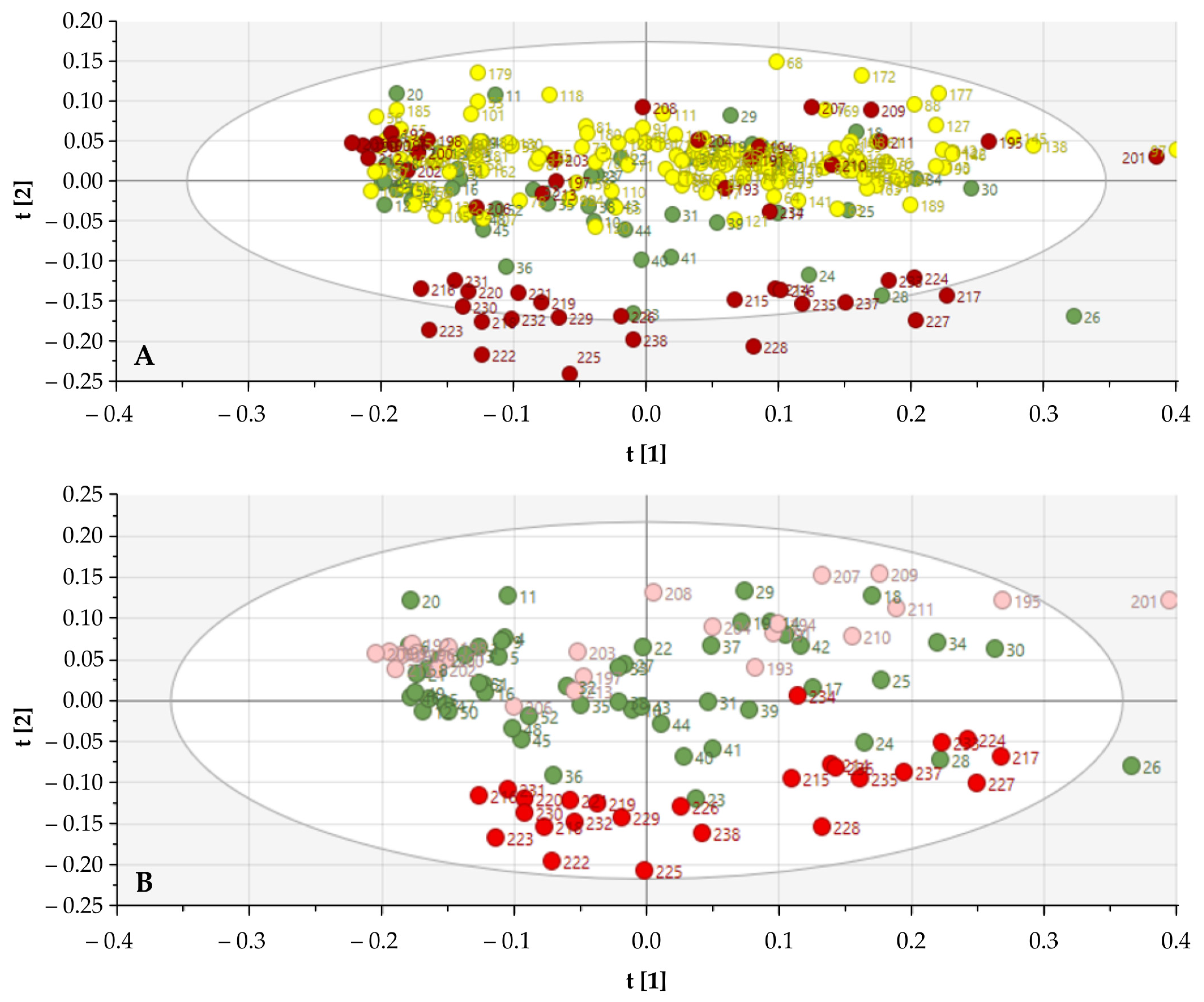 Cancers 13 05356 g005