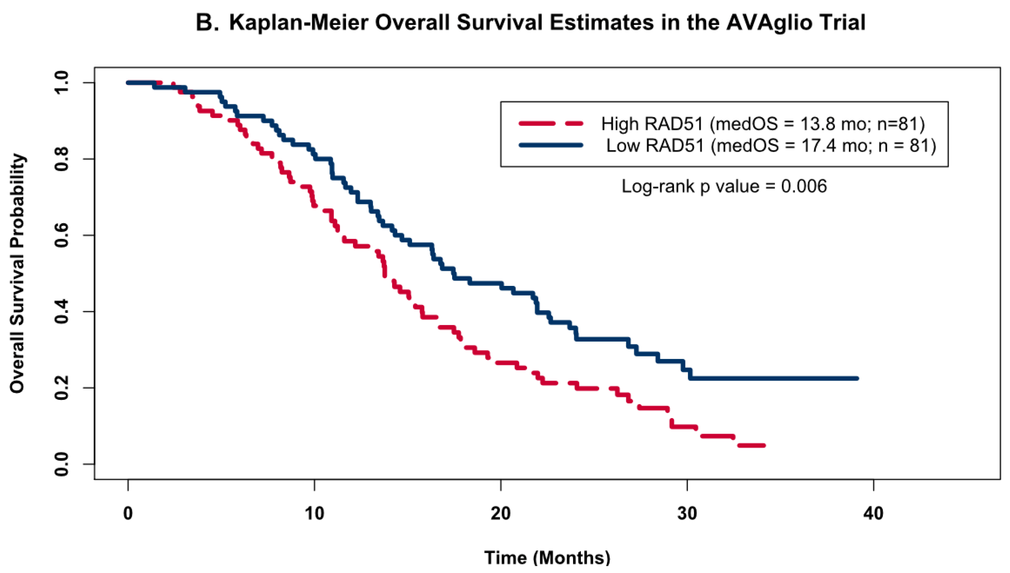 Cancers 13 05358 g004b