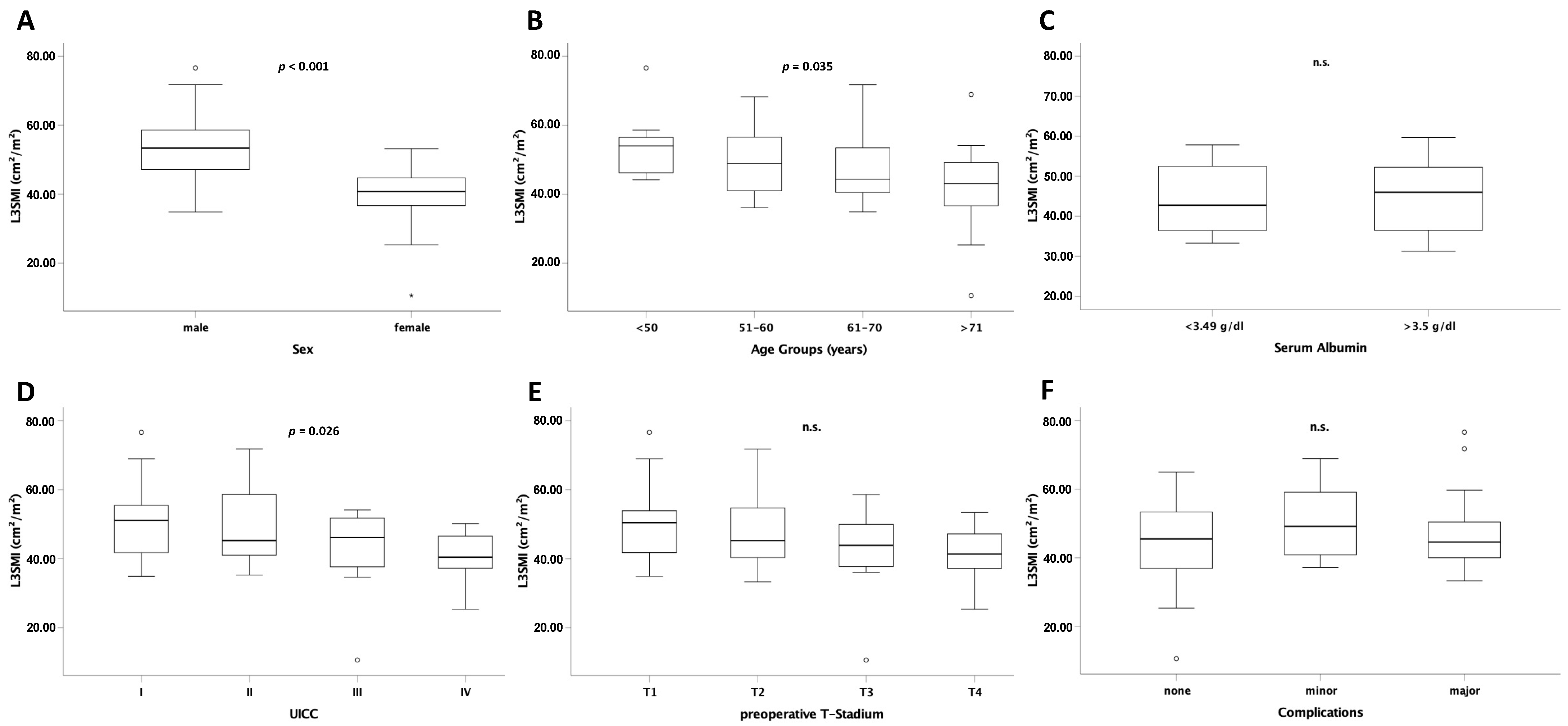 Cancers 13 05359 g002
