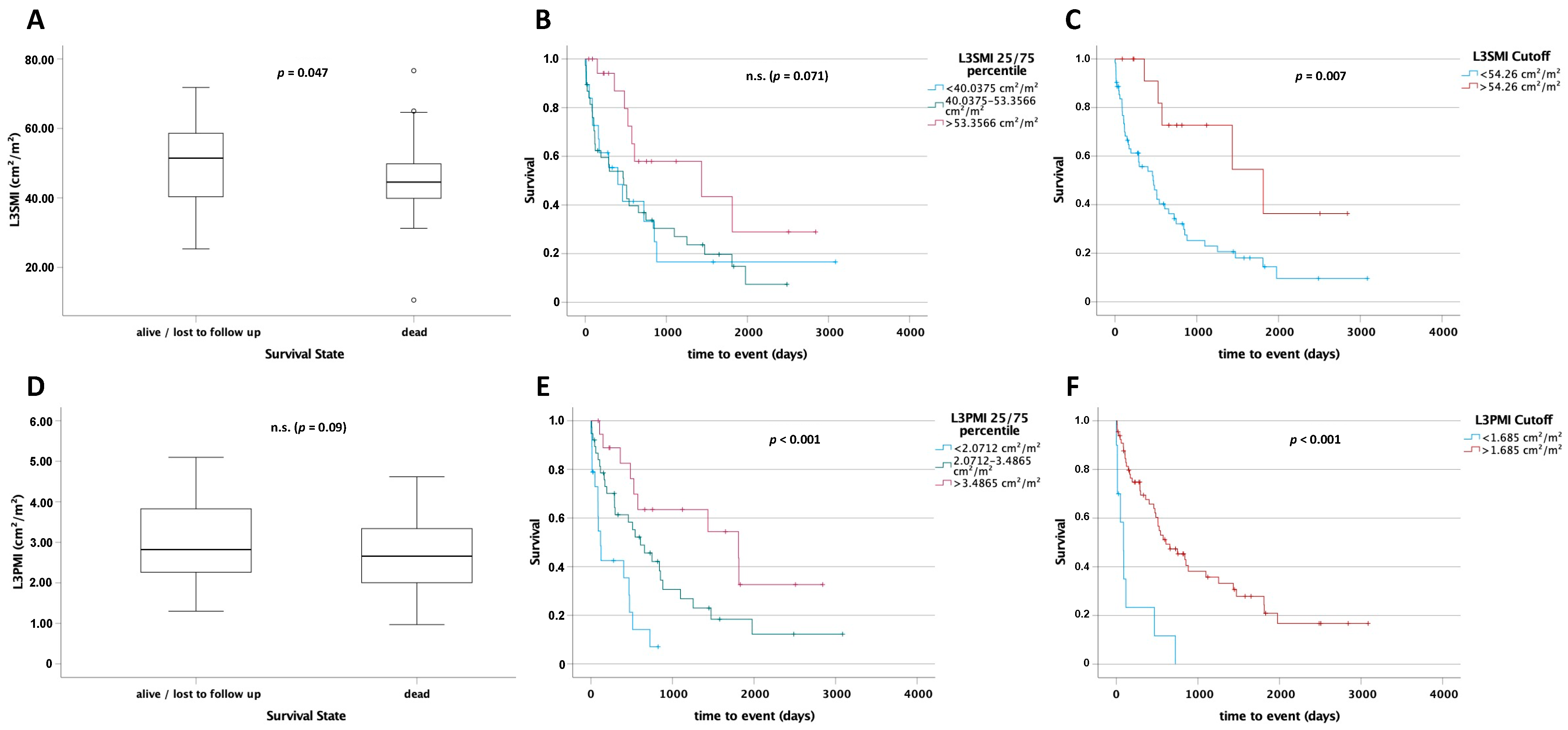 Cancers 13 05359 g004