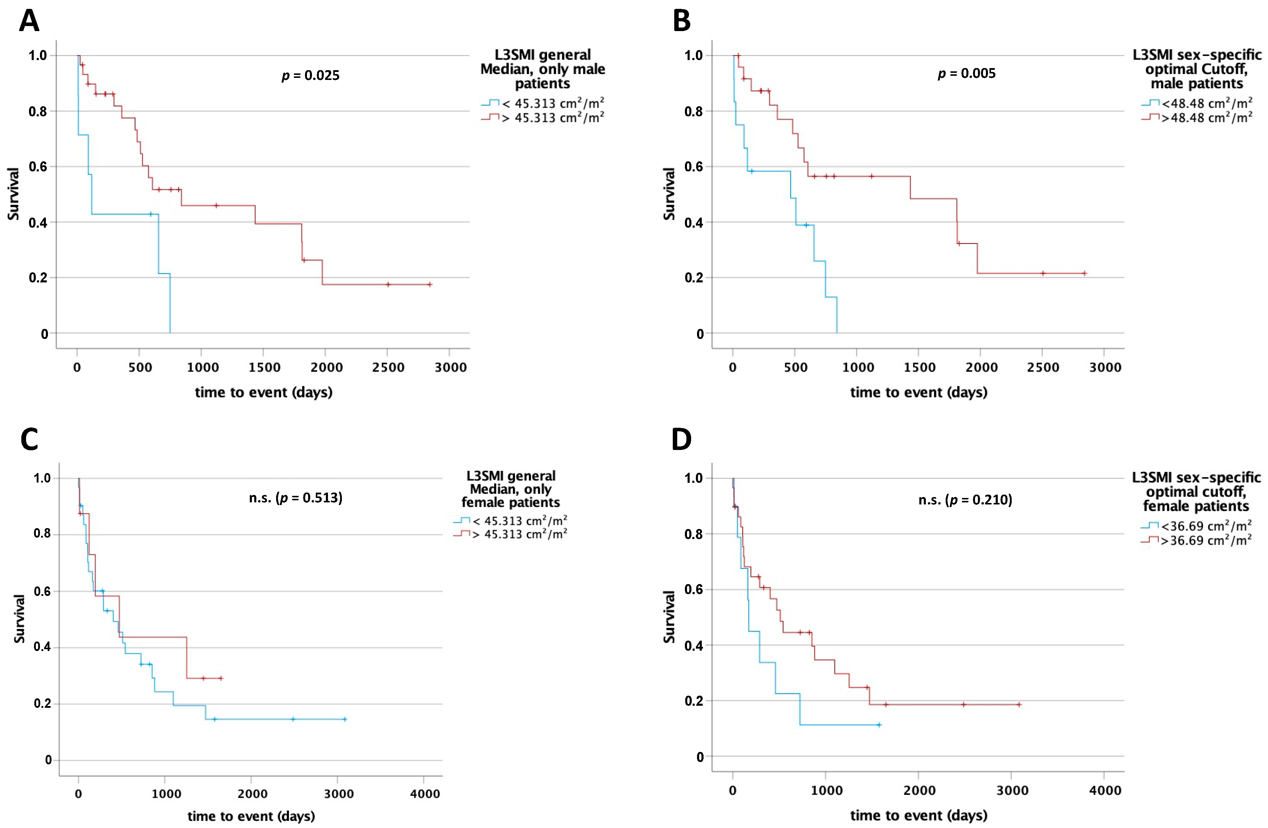 Cancers 13 05359 g005