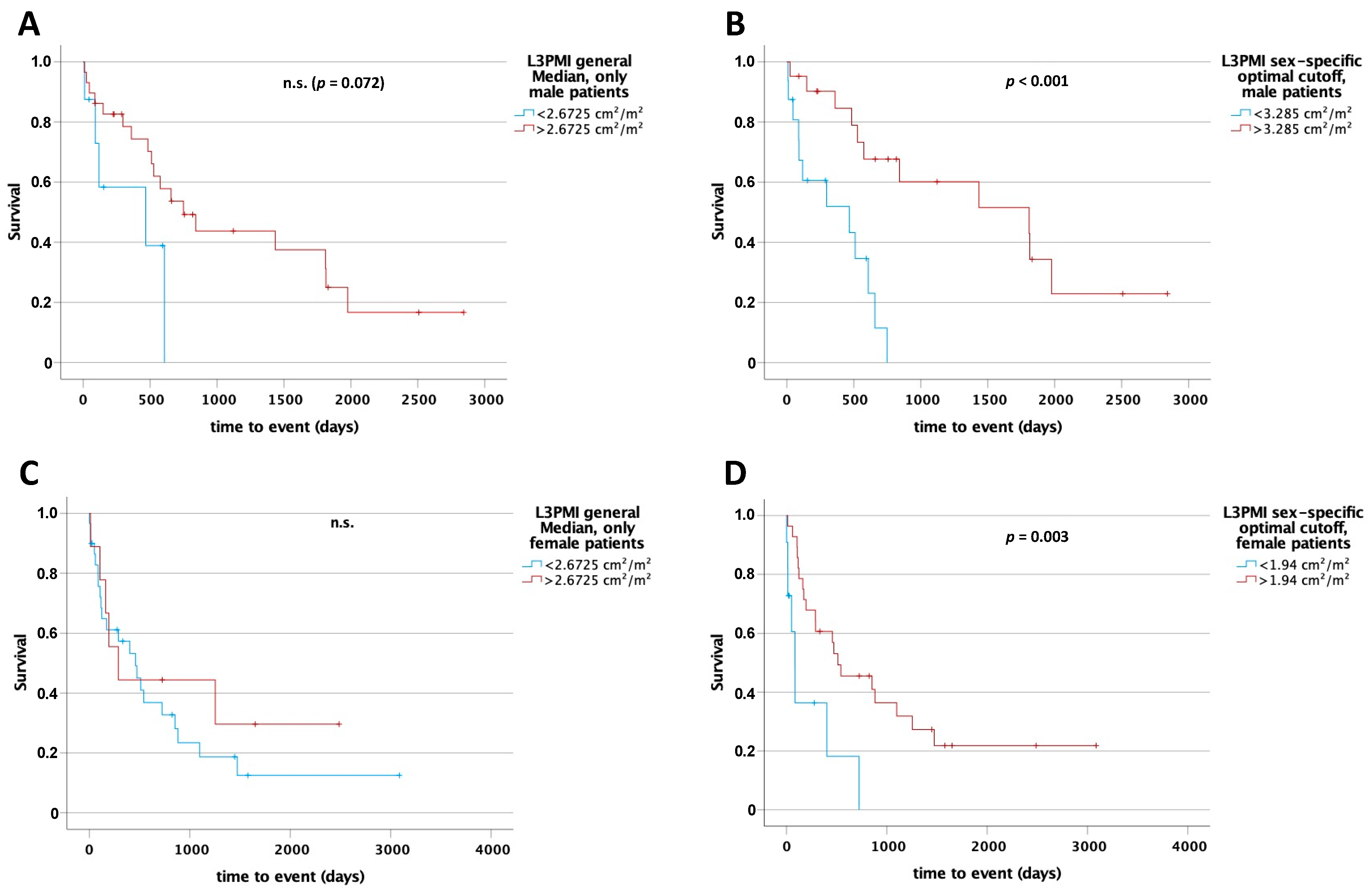 Cancers 13 05359 g006