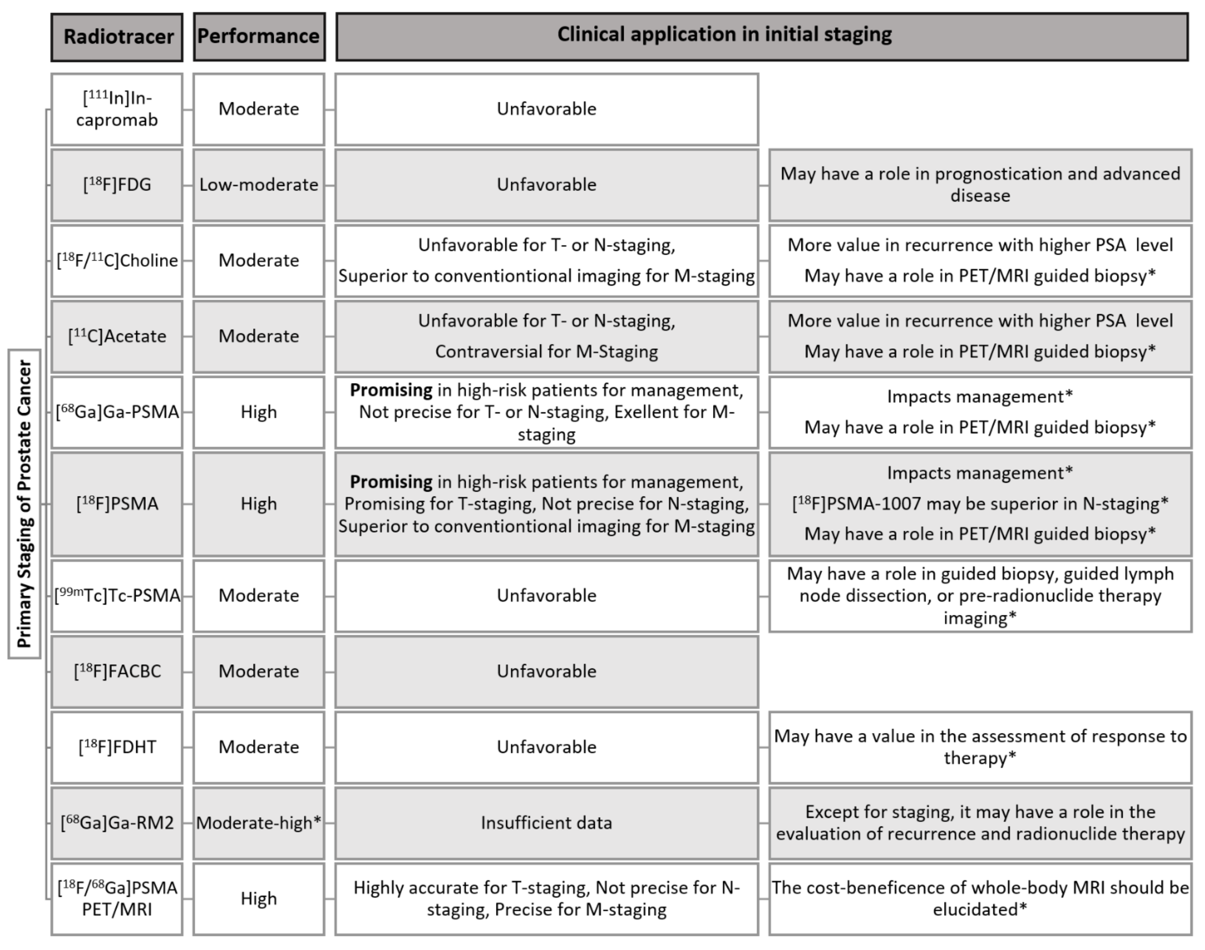 Cancers 13 05360 g002