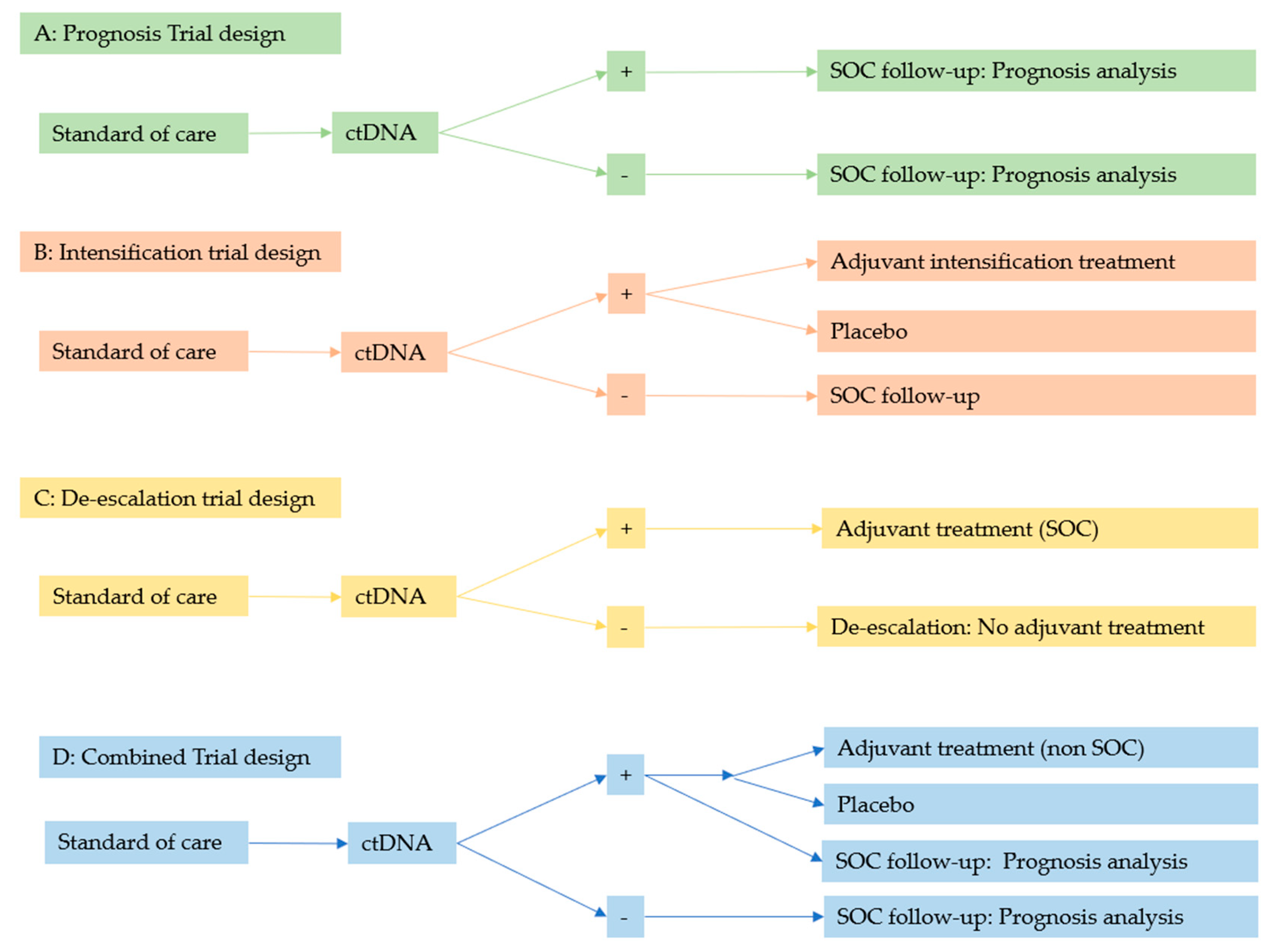 Cancers 13 05364 g002