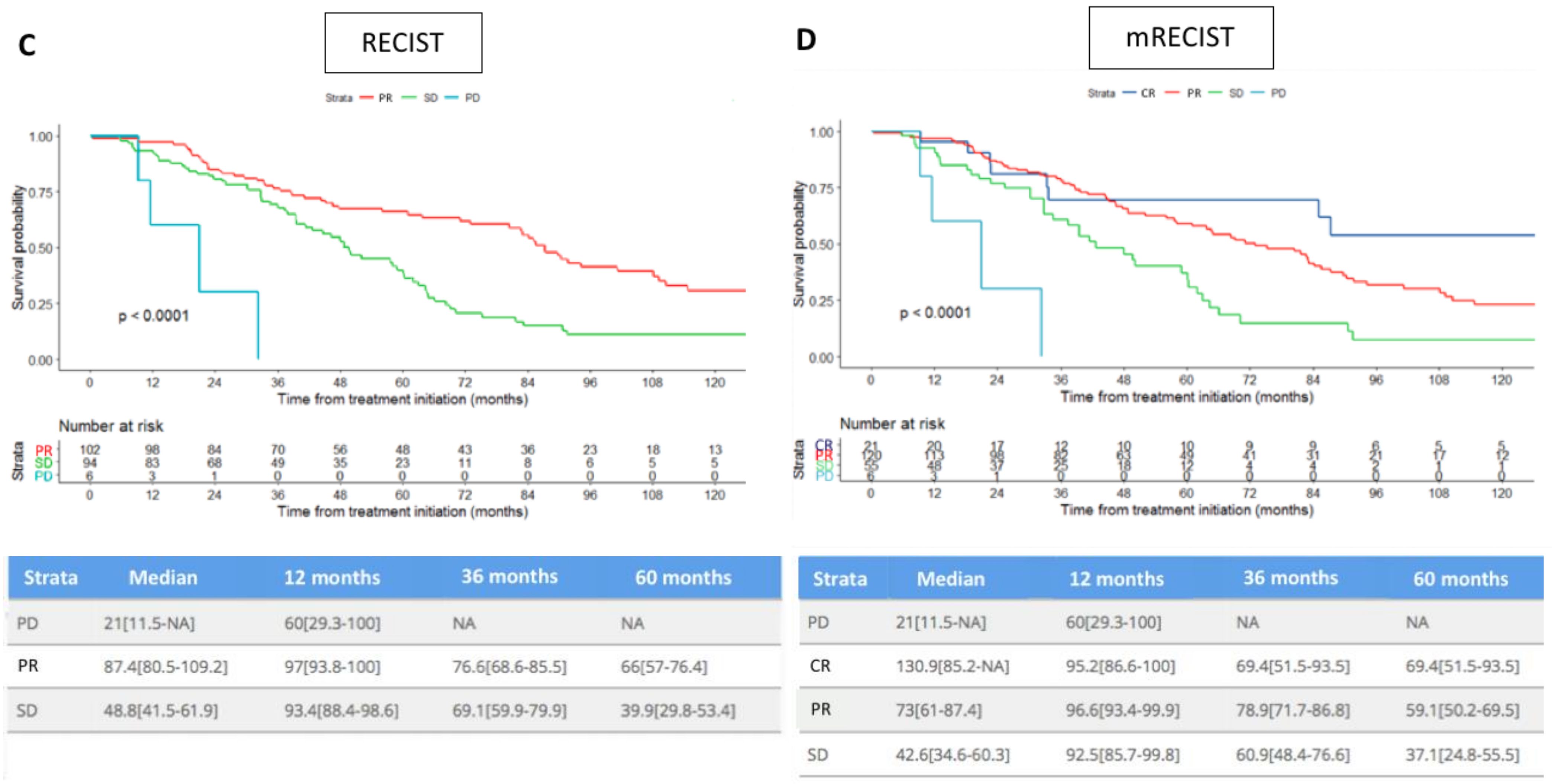Cancers 13 05366 g003b