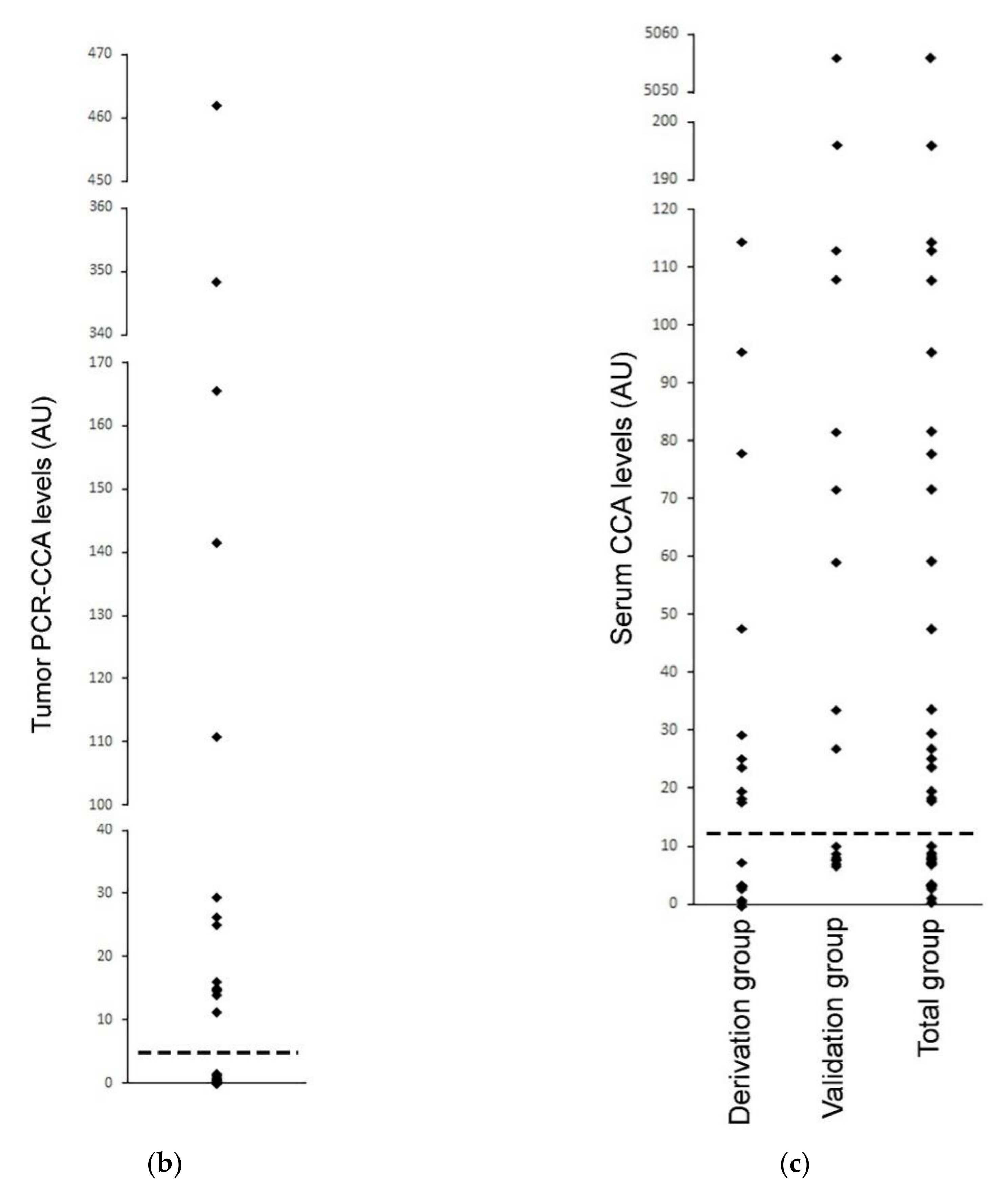 Cancers 13 05369 g006b