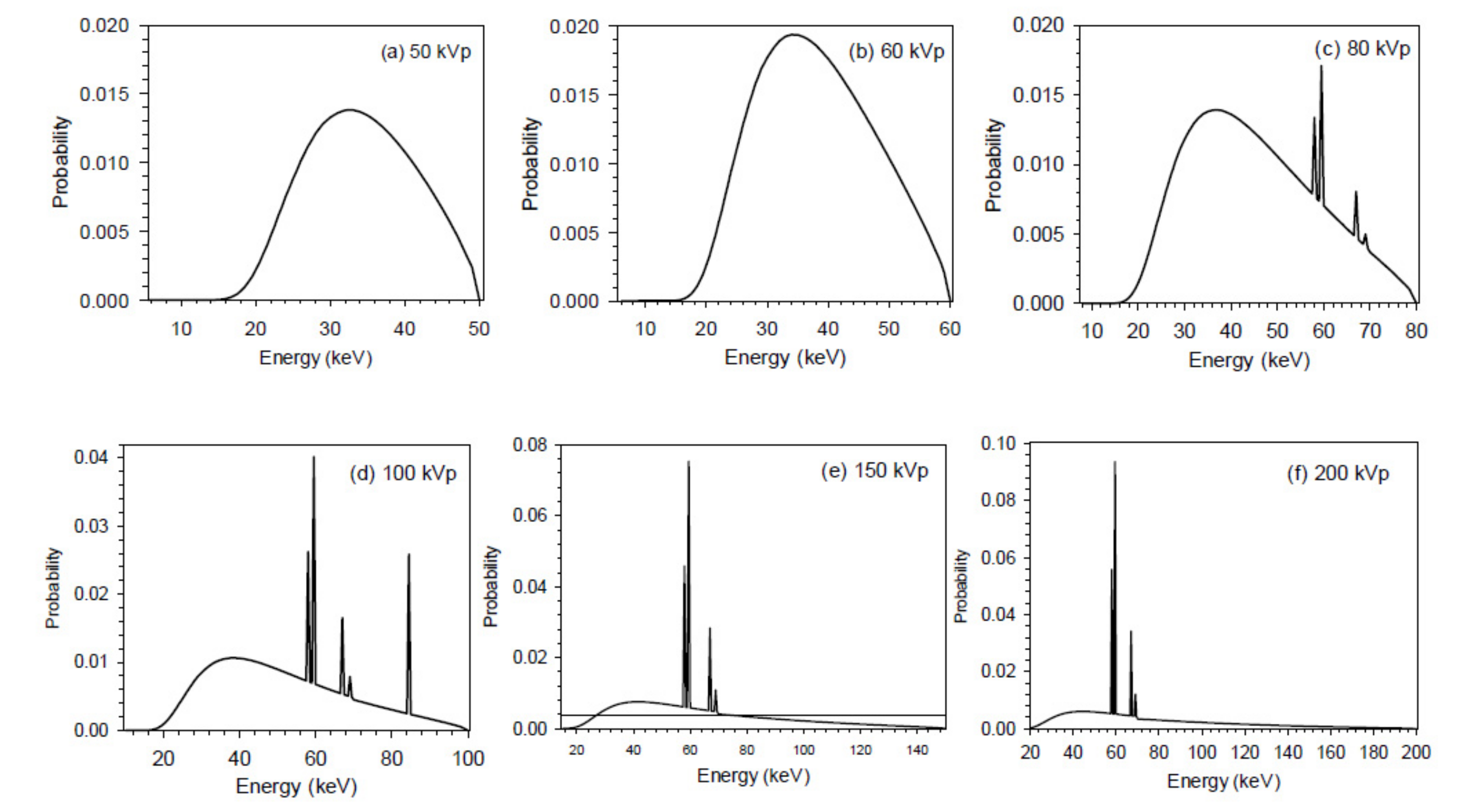 Cancers 13 05370 g002