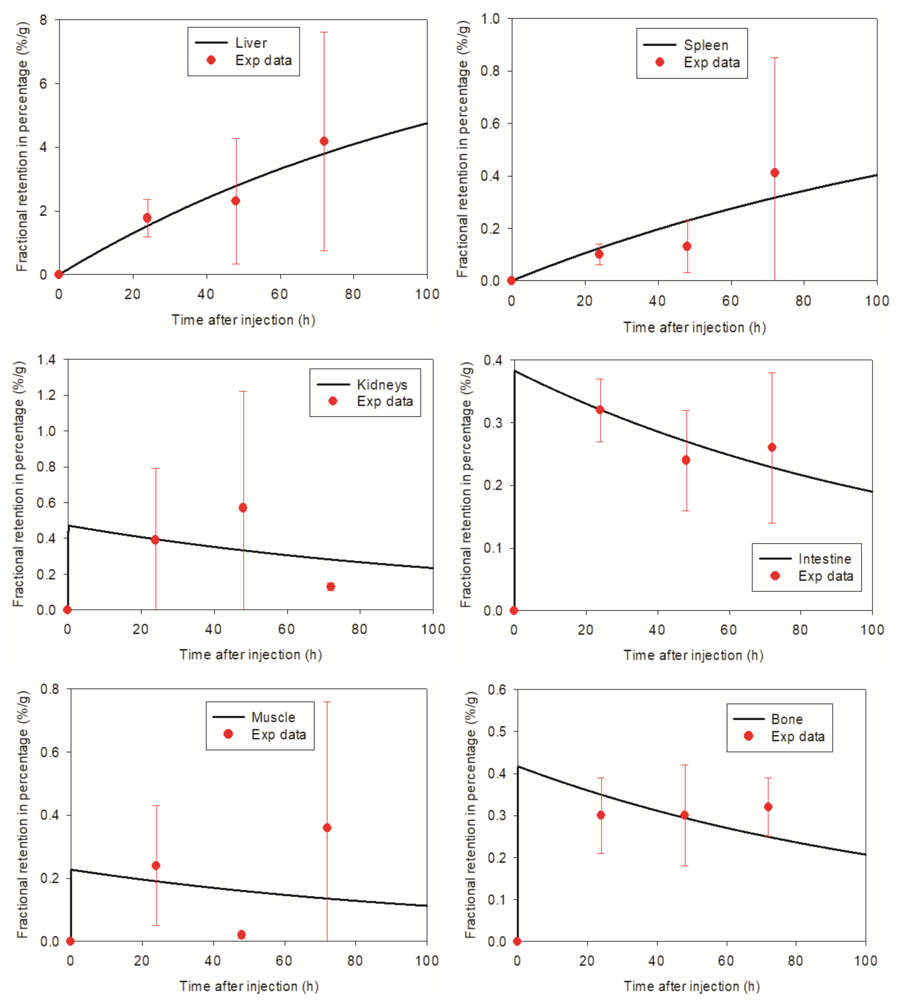Cancers 13 05370 g009b