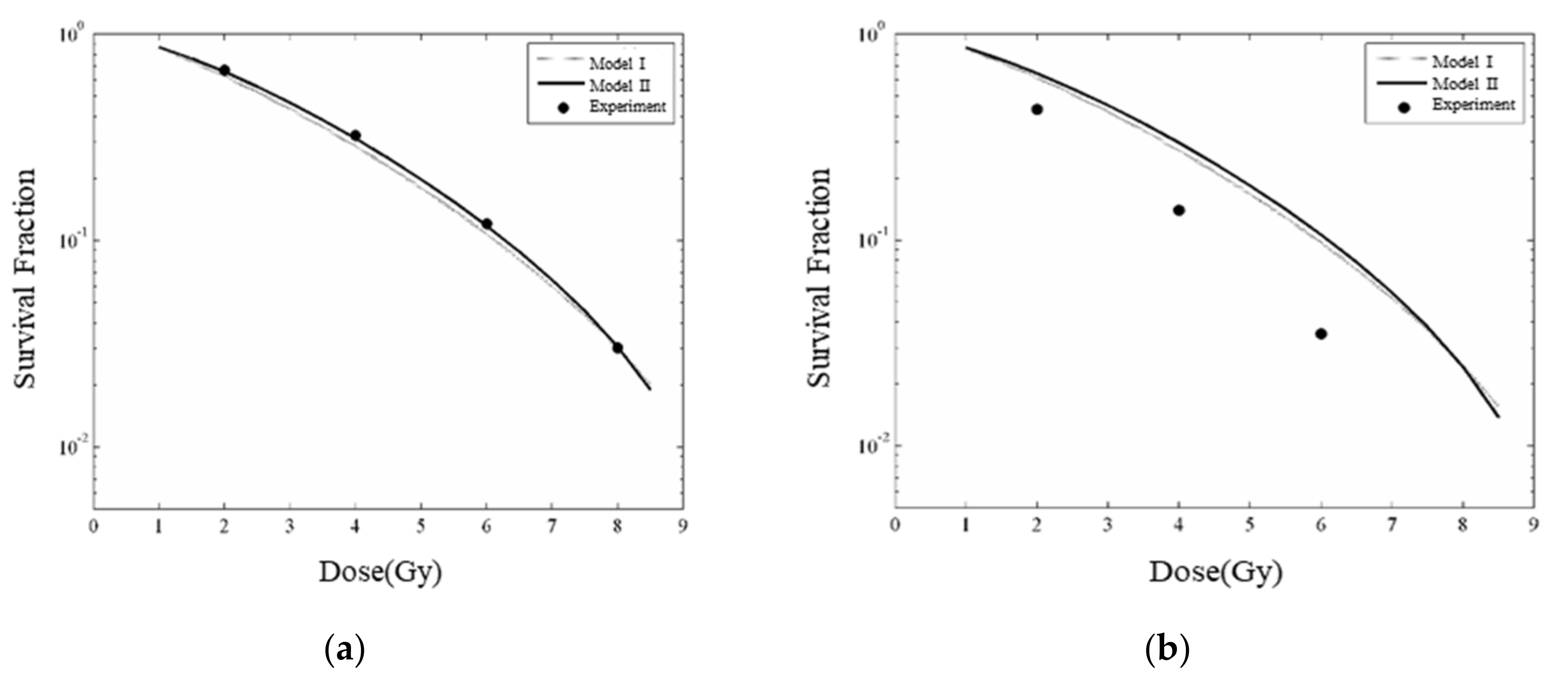 Cancers 13 05370 g018