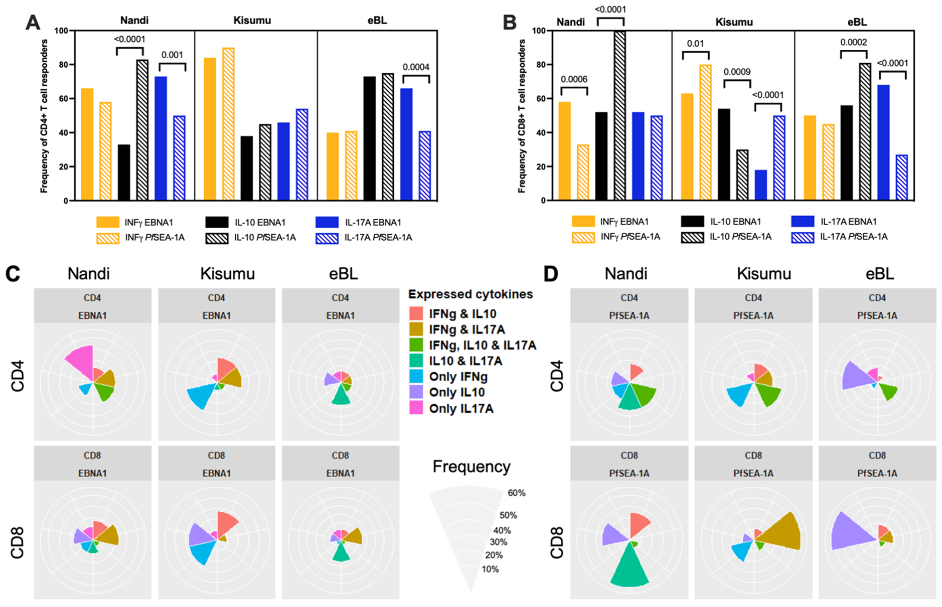 Cancers 13 05375 g001
