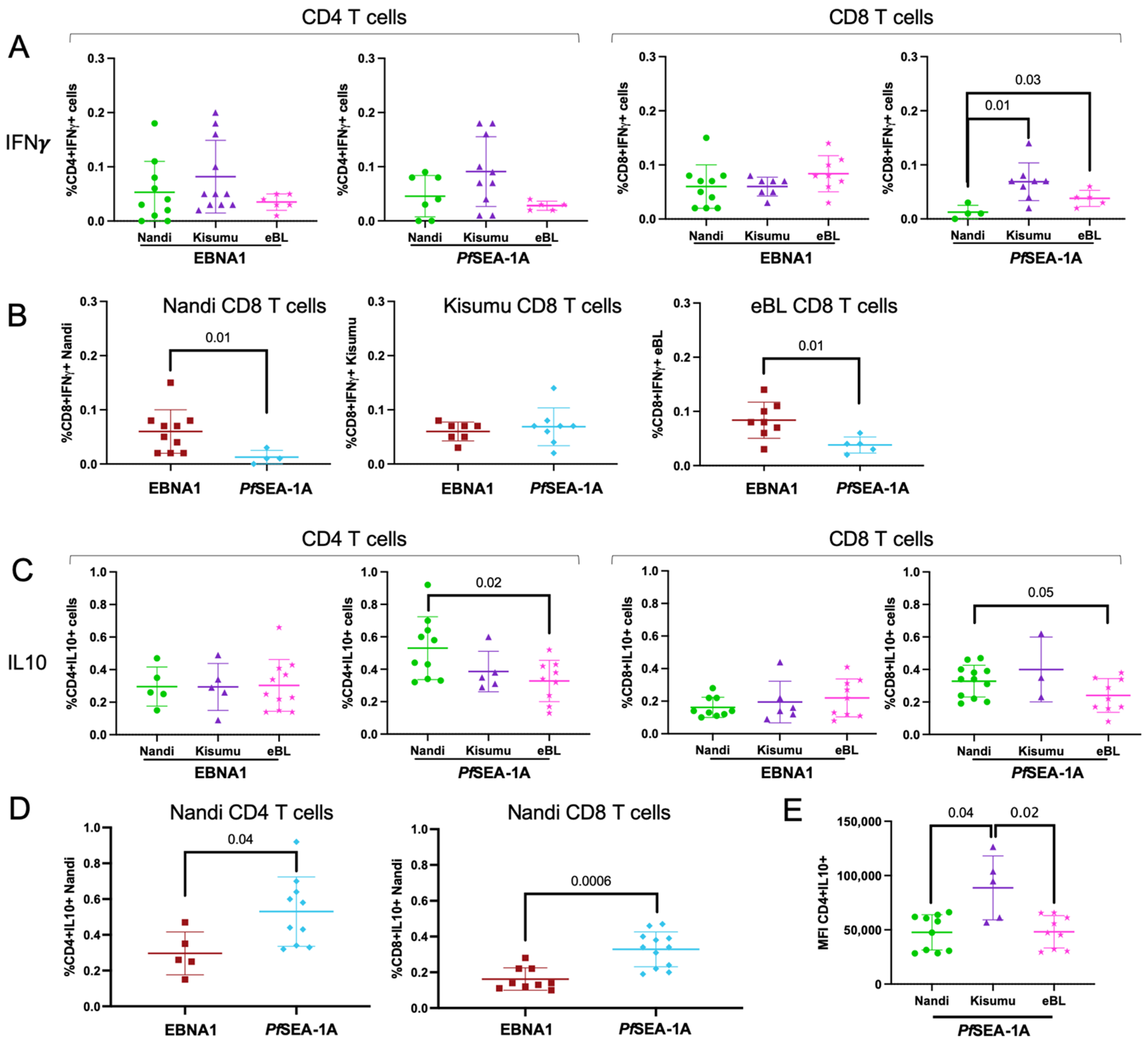 Cancers 13 05375 g002