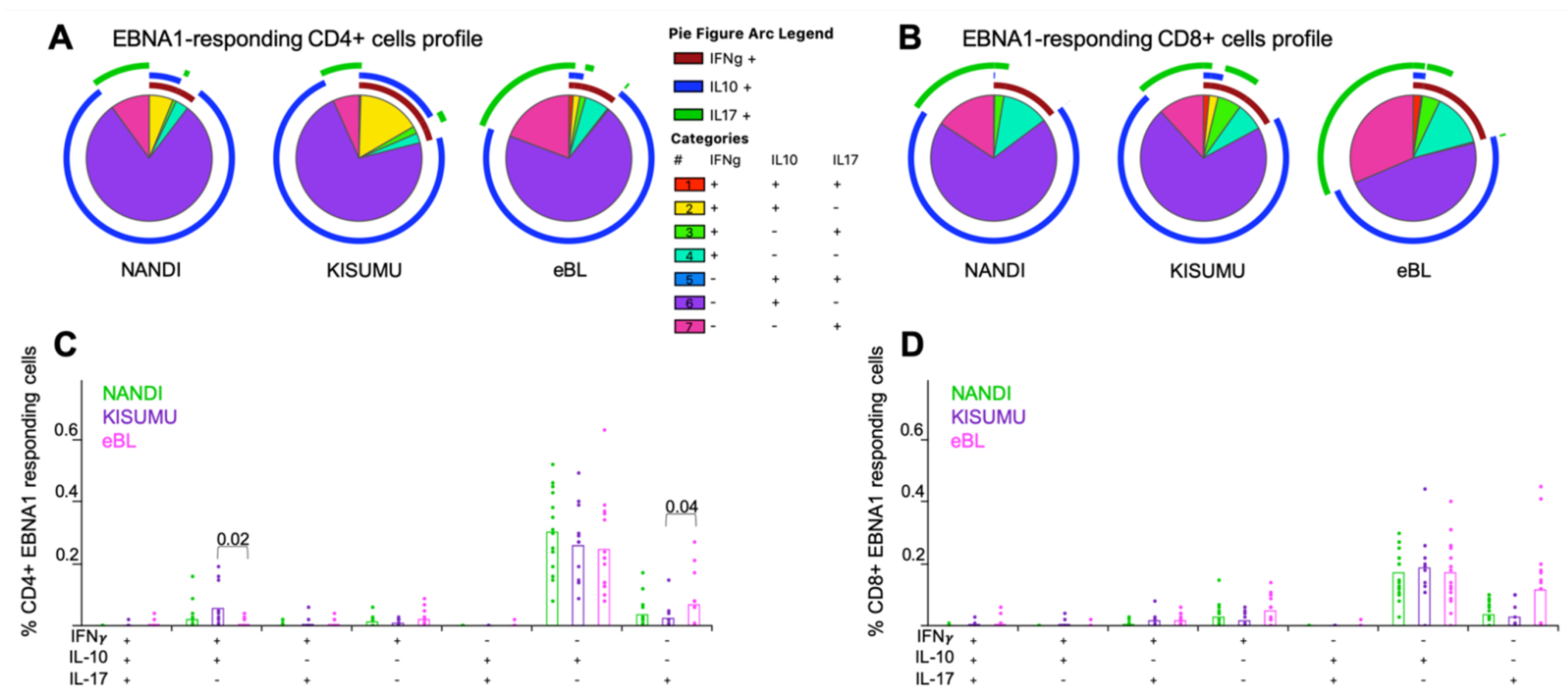 Cancers 13 05375 g003