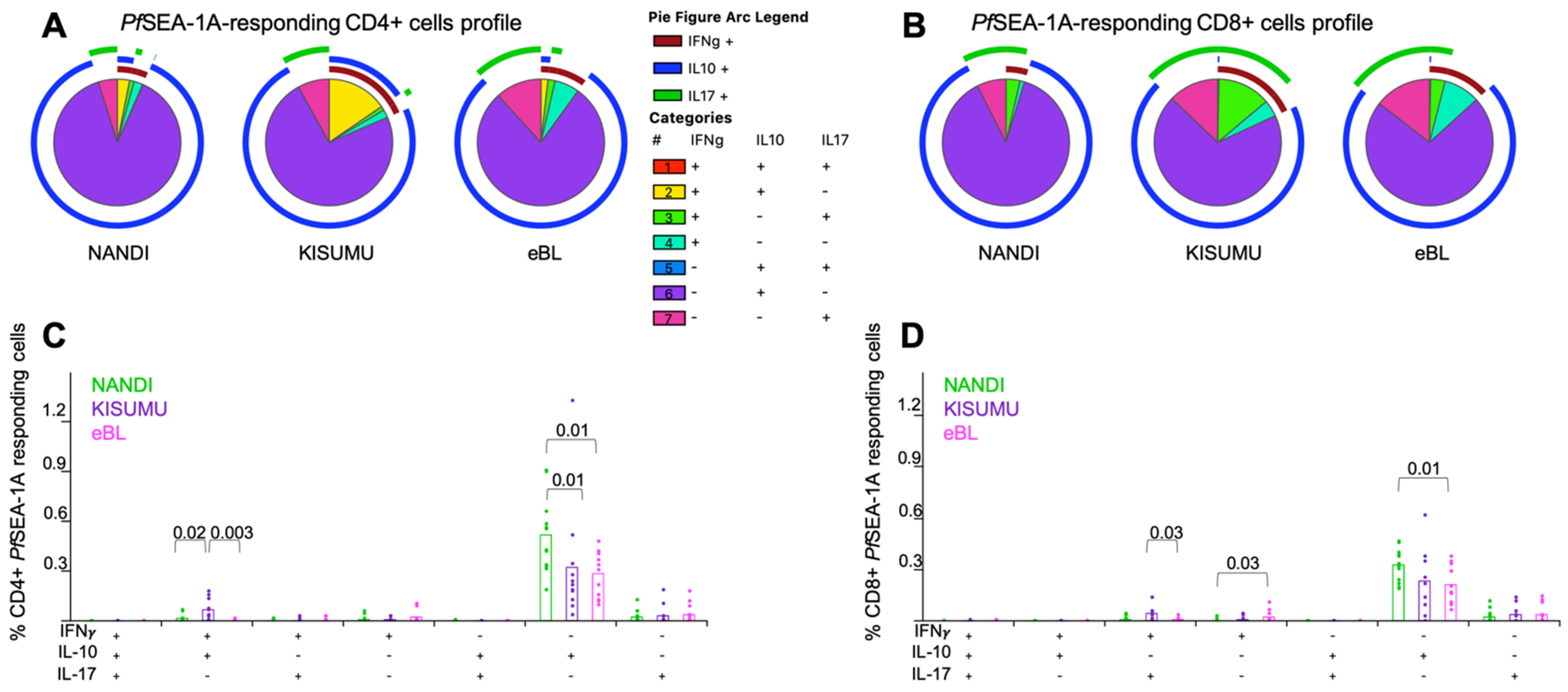 Cancers 13 05375 g004